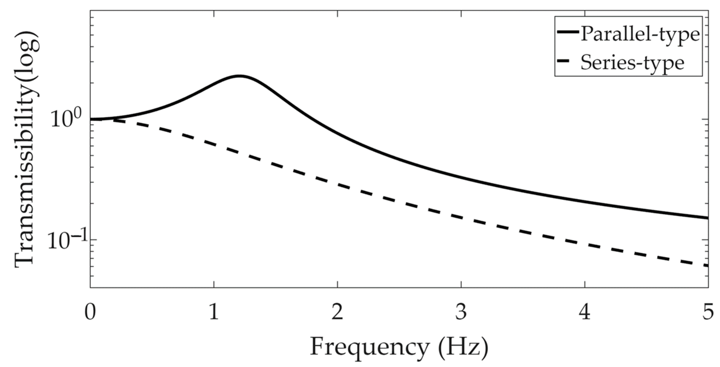 Machines 13 00903 g003 Machines 13 00903 g003