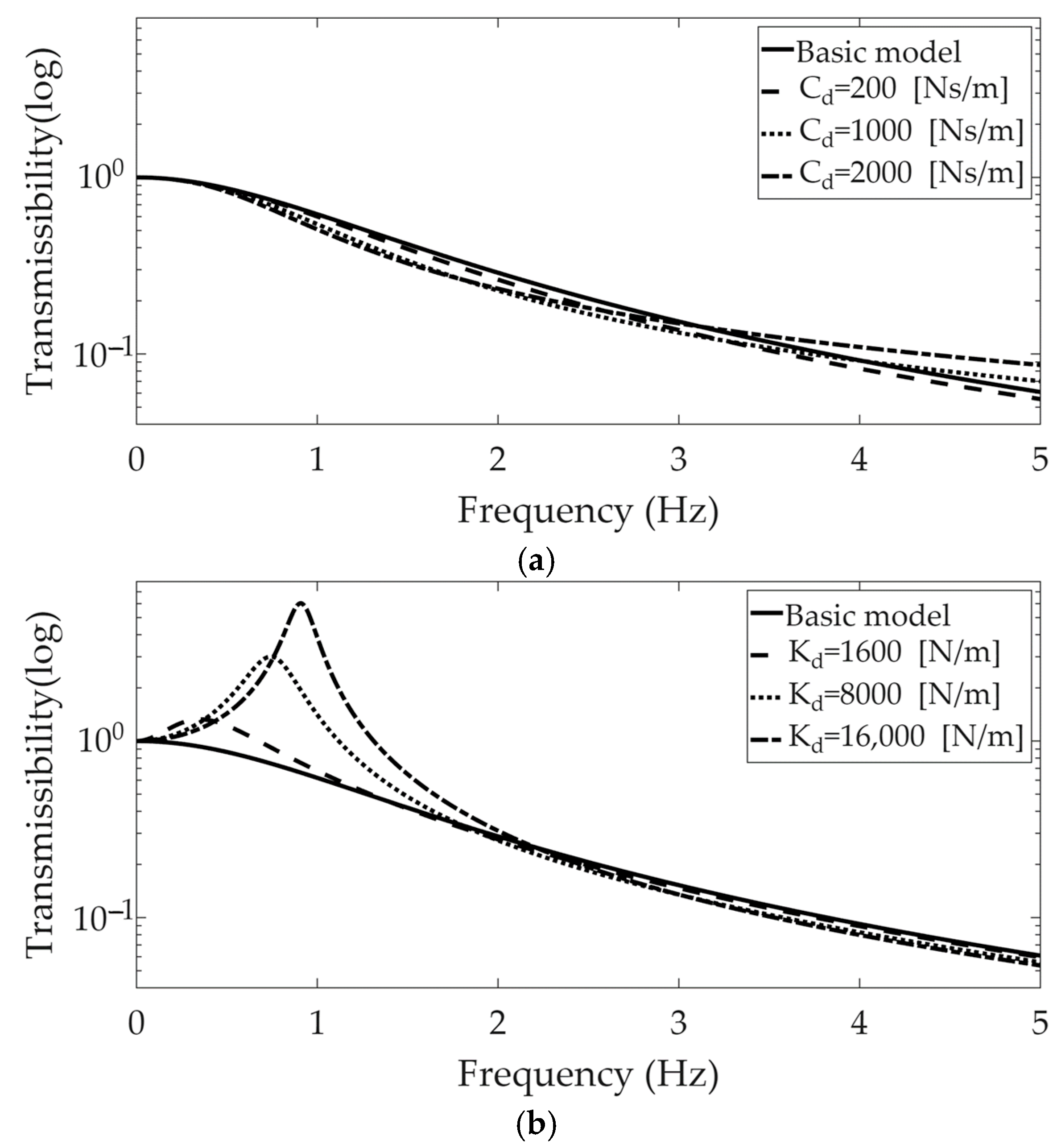Machines 13 00903 g005 Machines 13 00903 g005