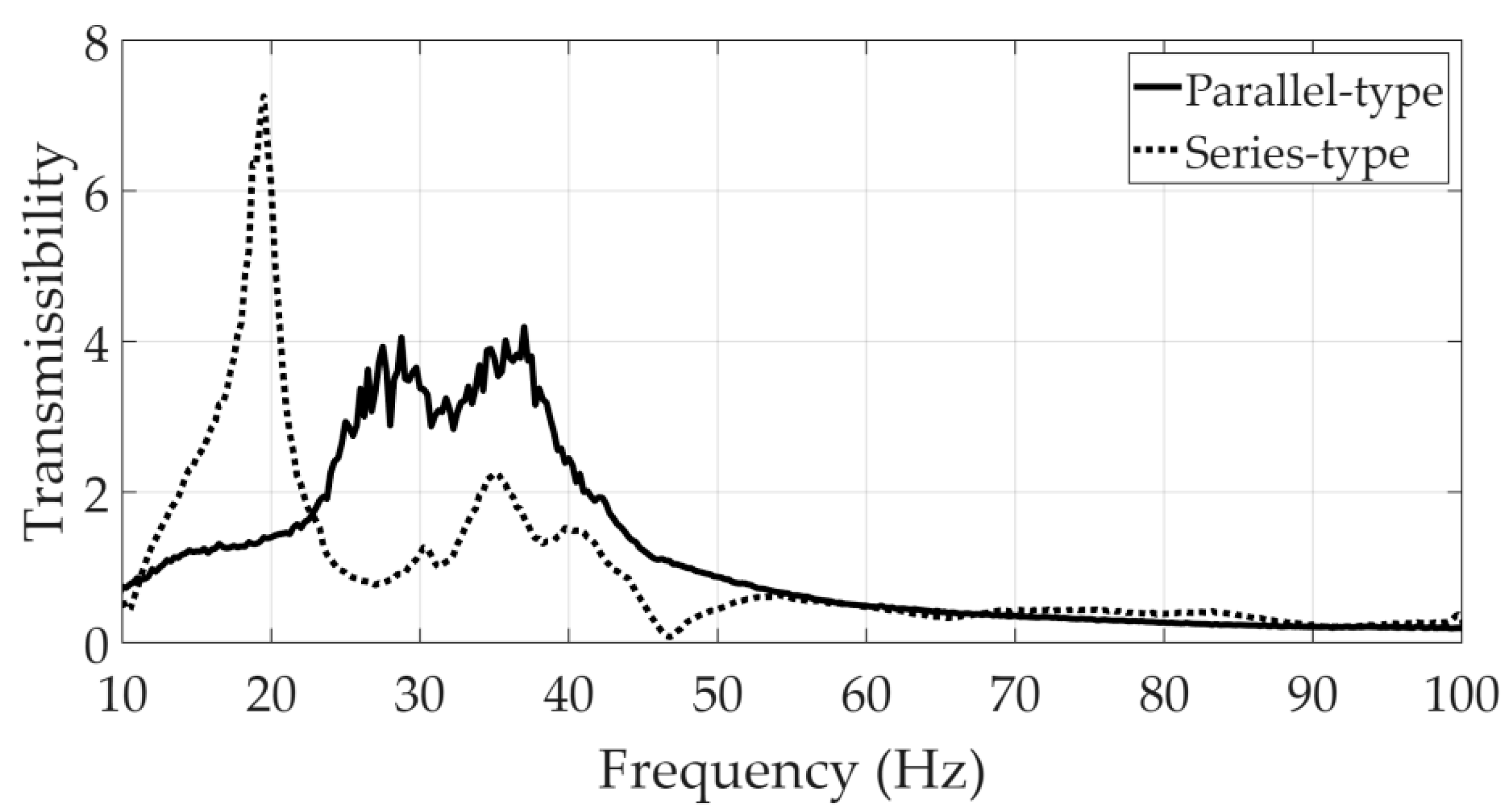 Machines 13 00903 g008 Machines 13 00903 g008
