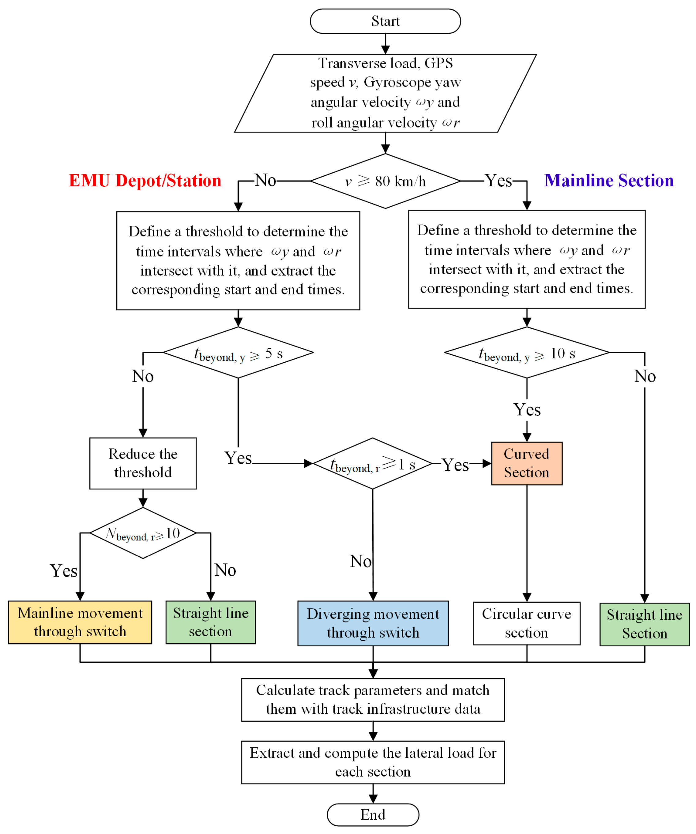 Machines 13 00905 g005 Machines 13 00905 g005