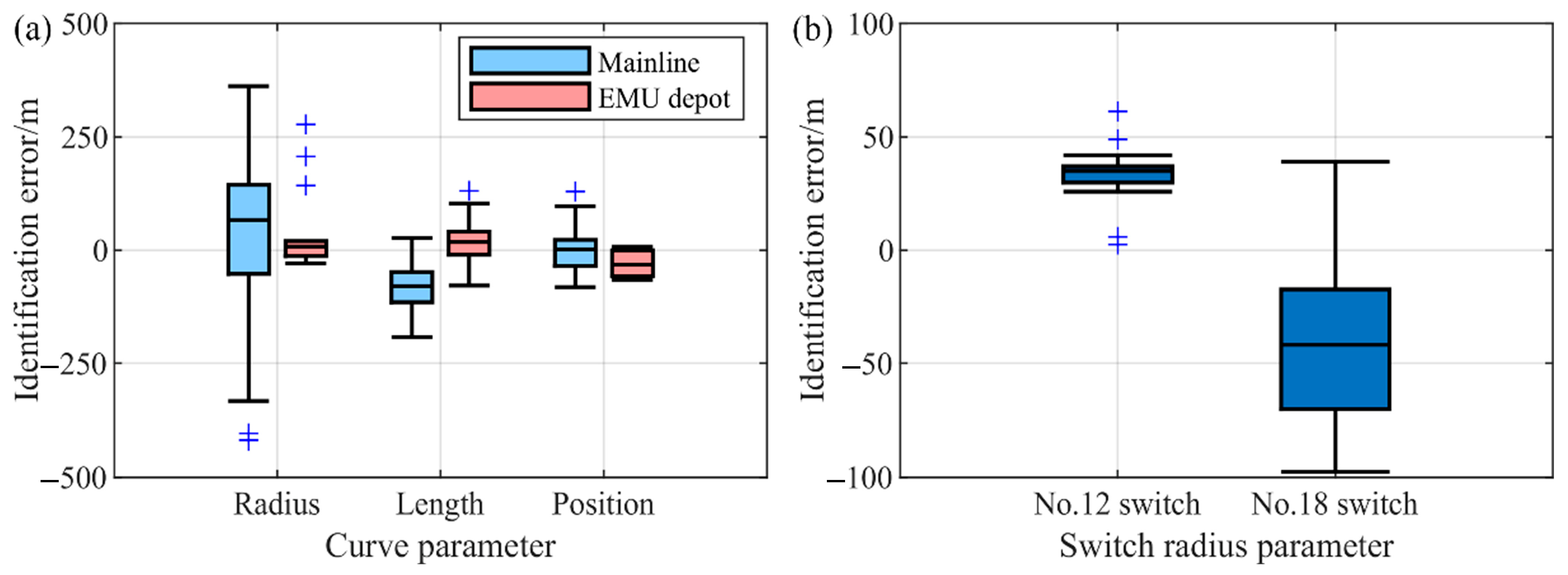 Machines 13 00905 g006 Machines 13 00905 g006