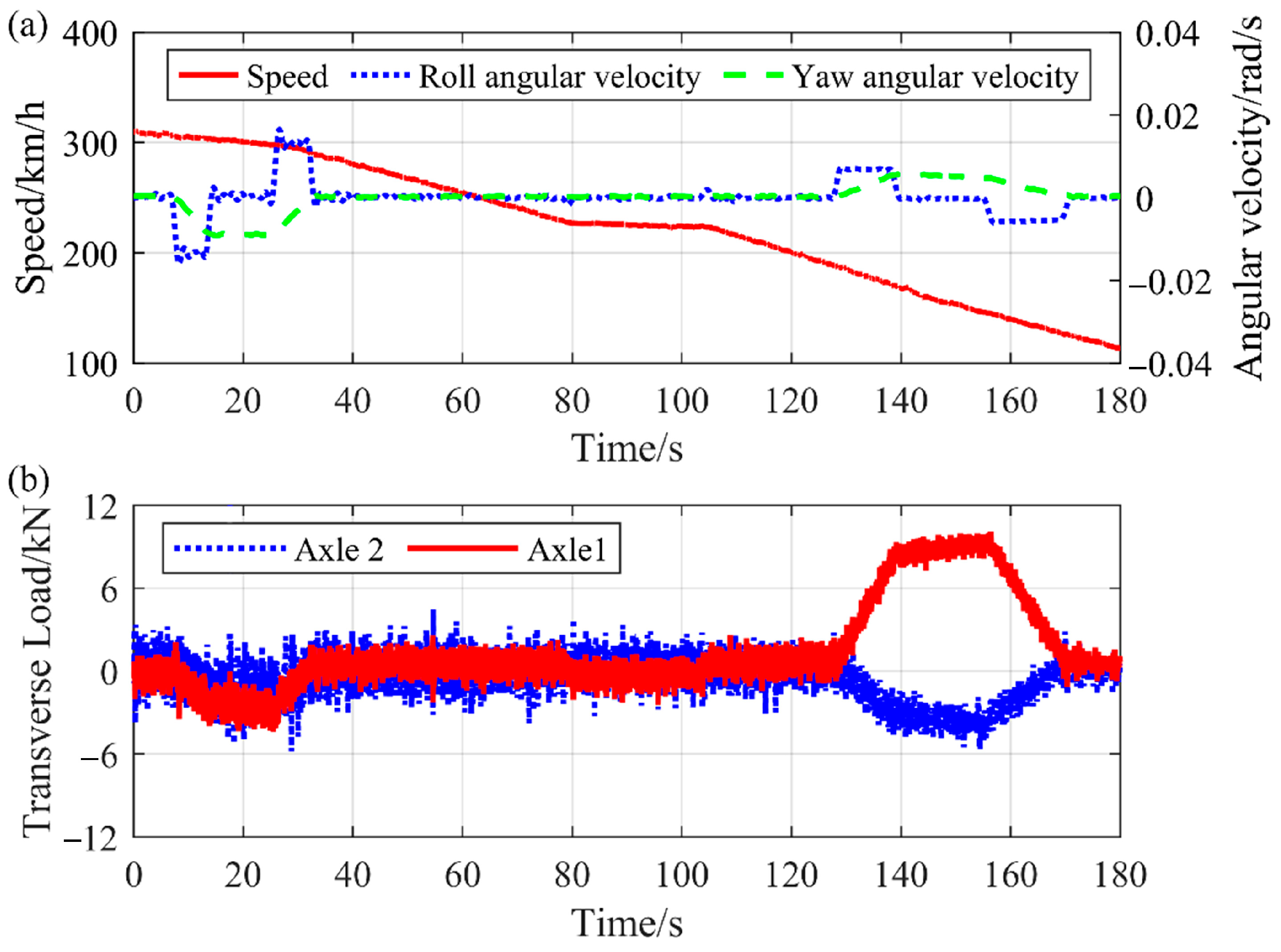 Machines 13 00905 g007 Machines 13 00905 g007