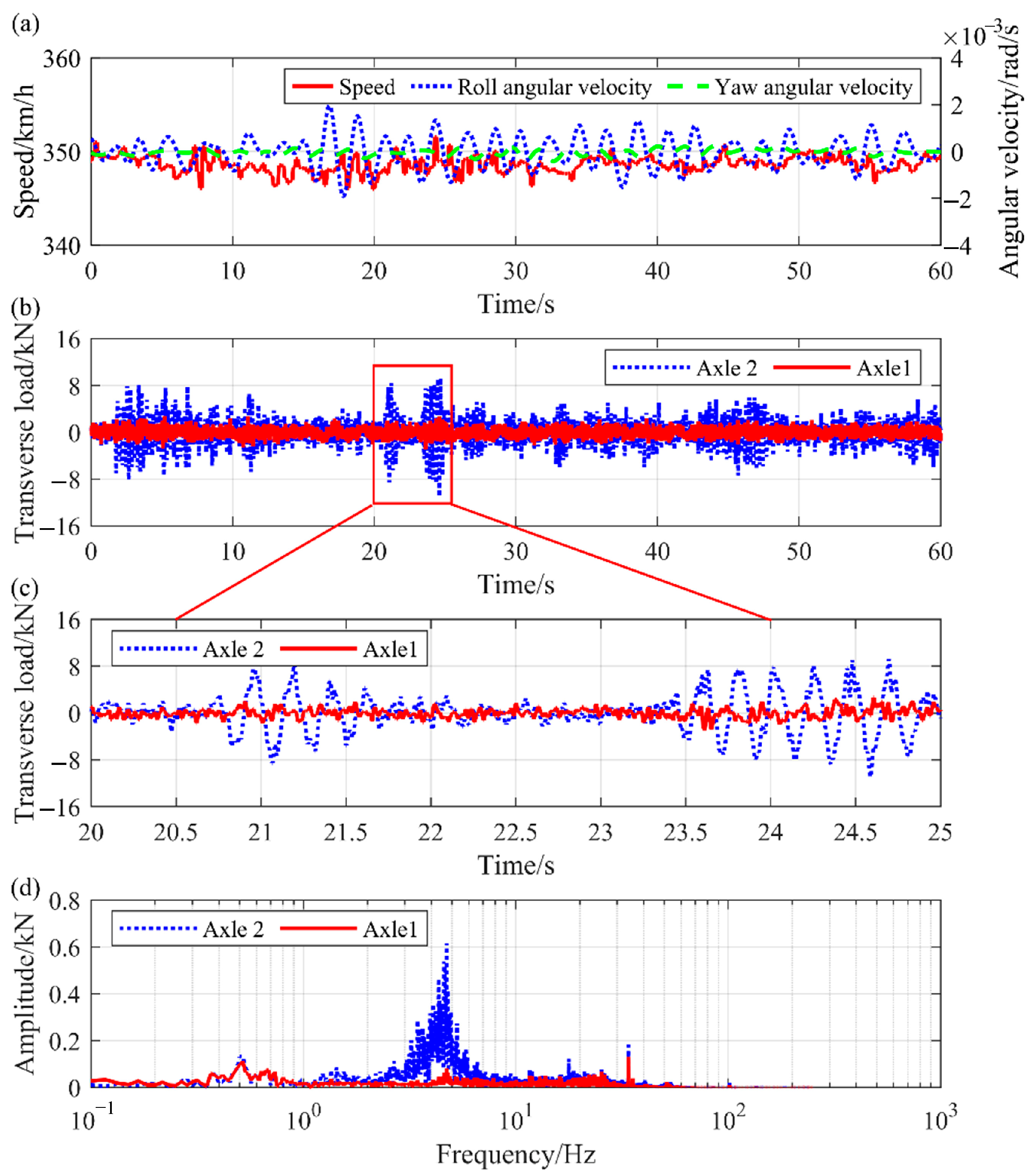 Machines 13 00905 g009 Machines 13 00905 g009