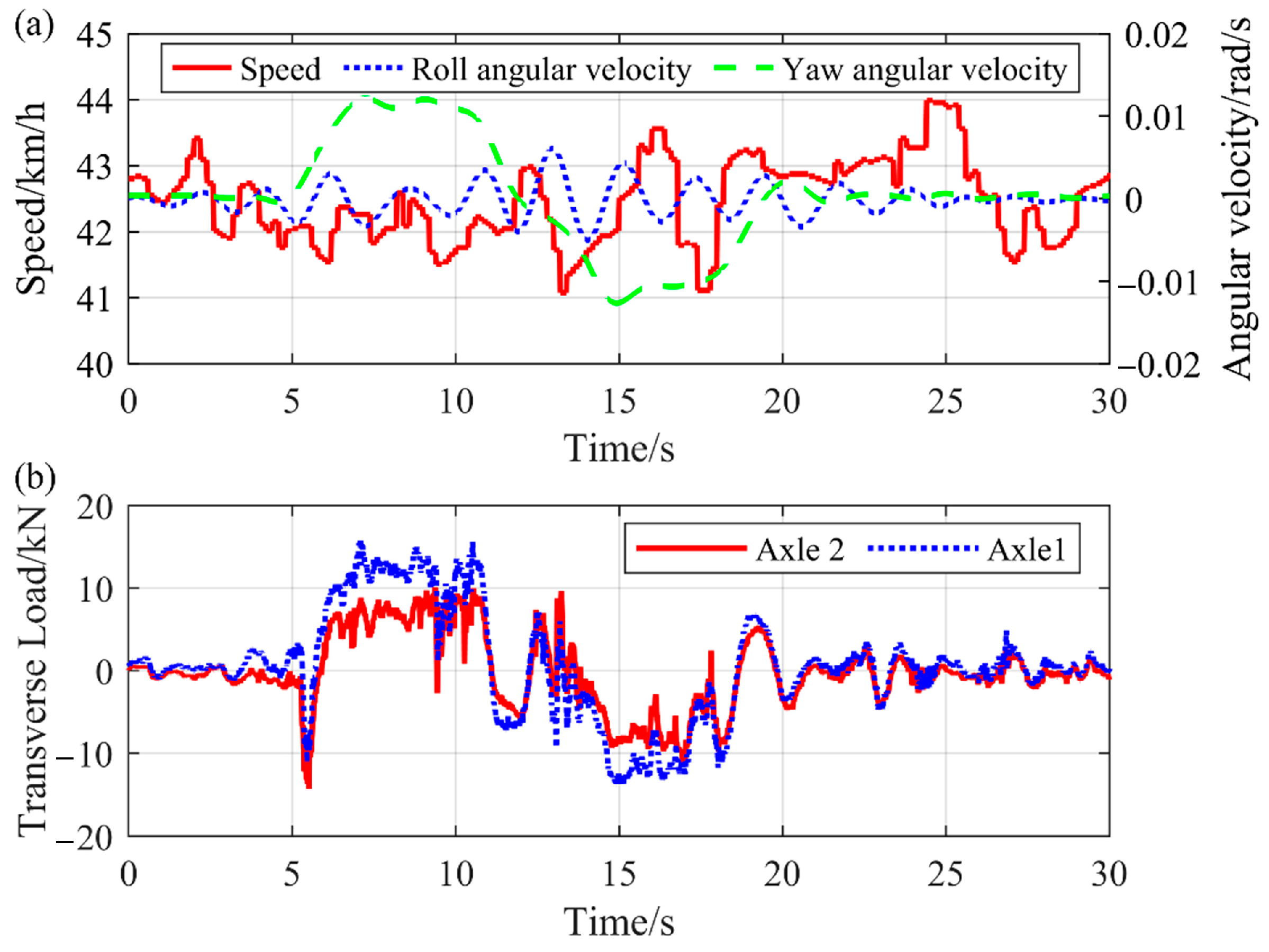 Machines 13 00905 g010 Machines 13 00905 g010