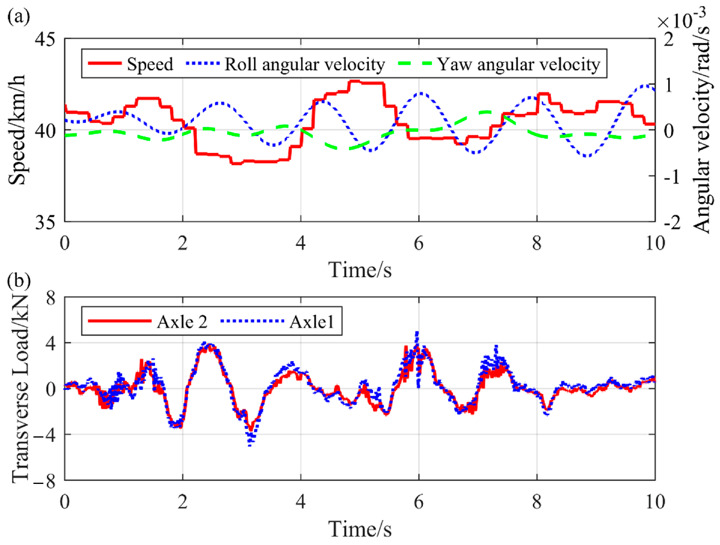 Machines 13 00905 g011 Machines 13 00905 g011