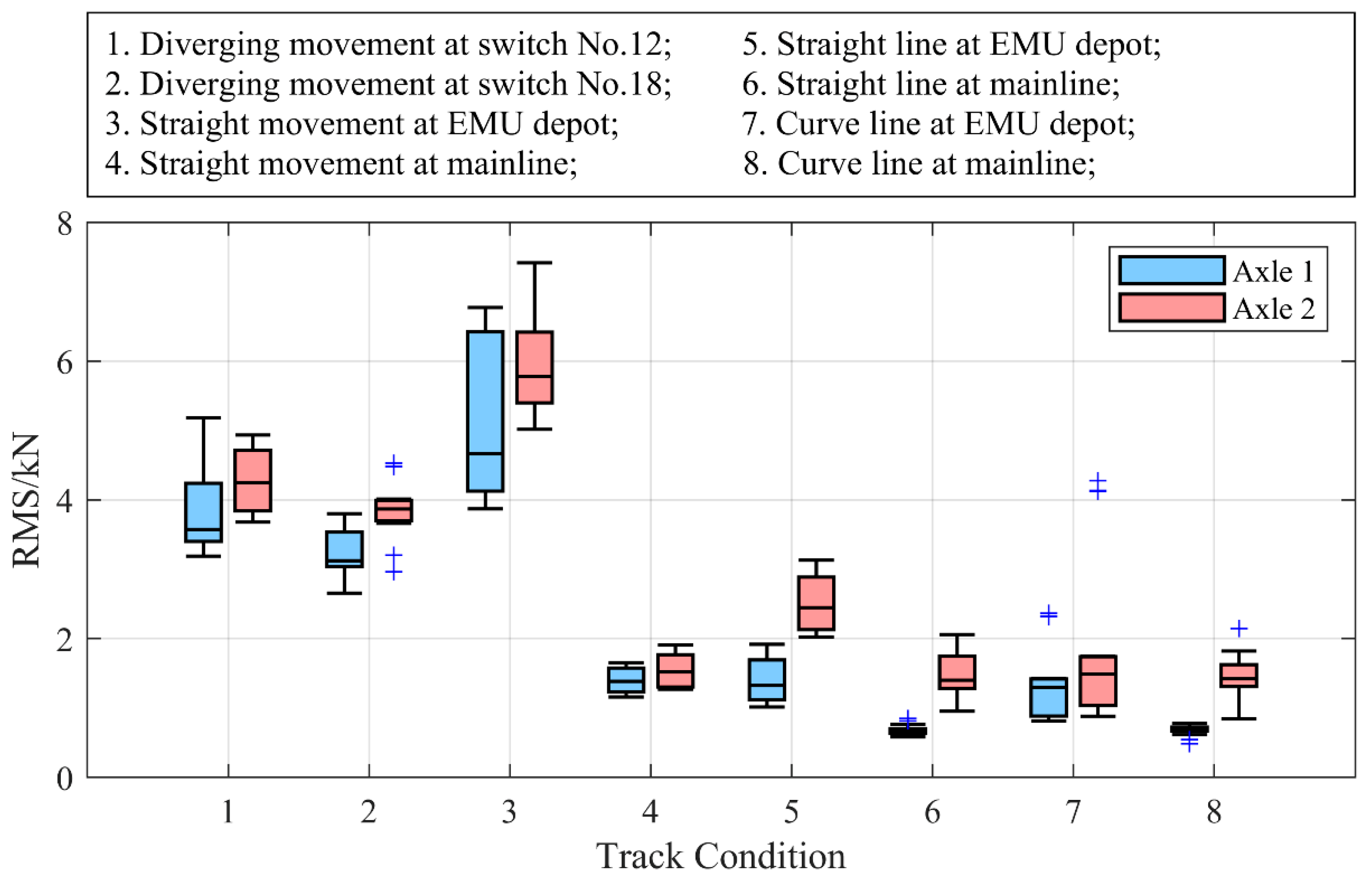 Machines 13 00905 g012 Machines 13 00905 g012