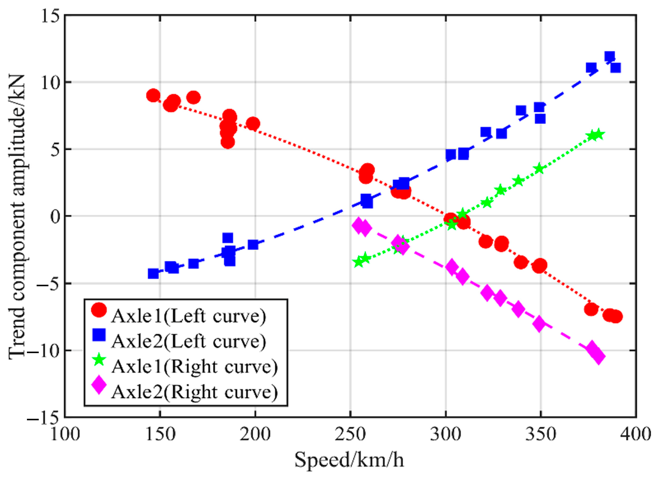 Machines 13 00905 g013 Machines 13 00905 g013