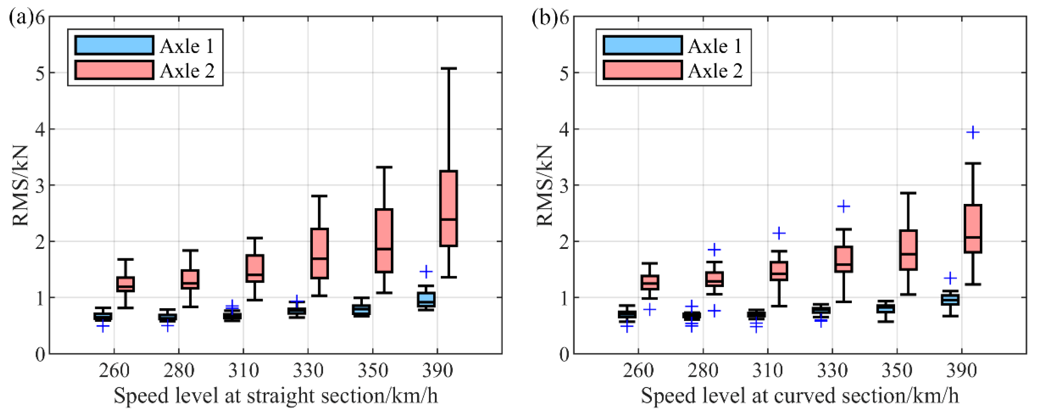 Machines 13 00905 g014 Machines 13 00905 g014