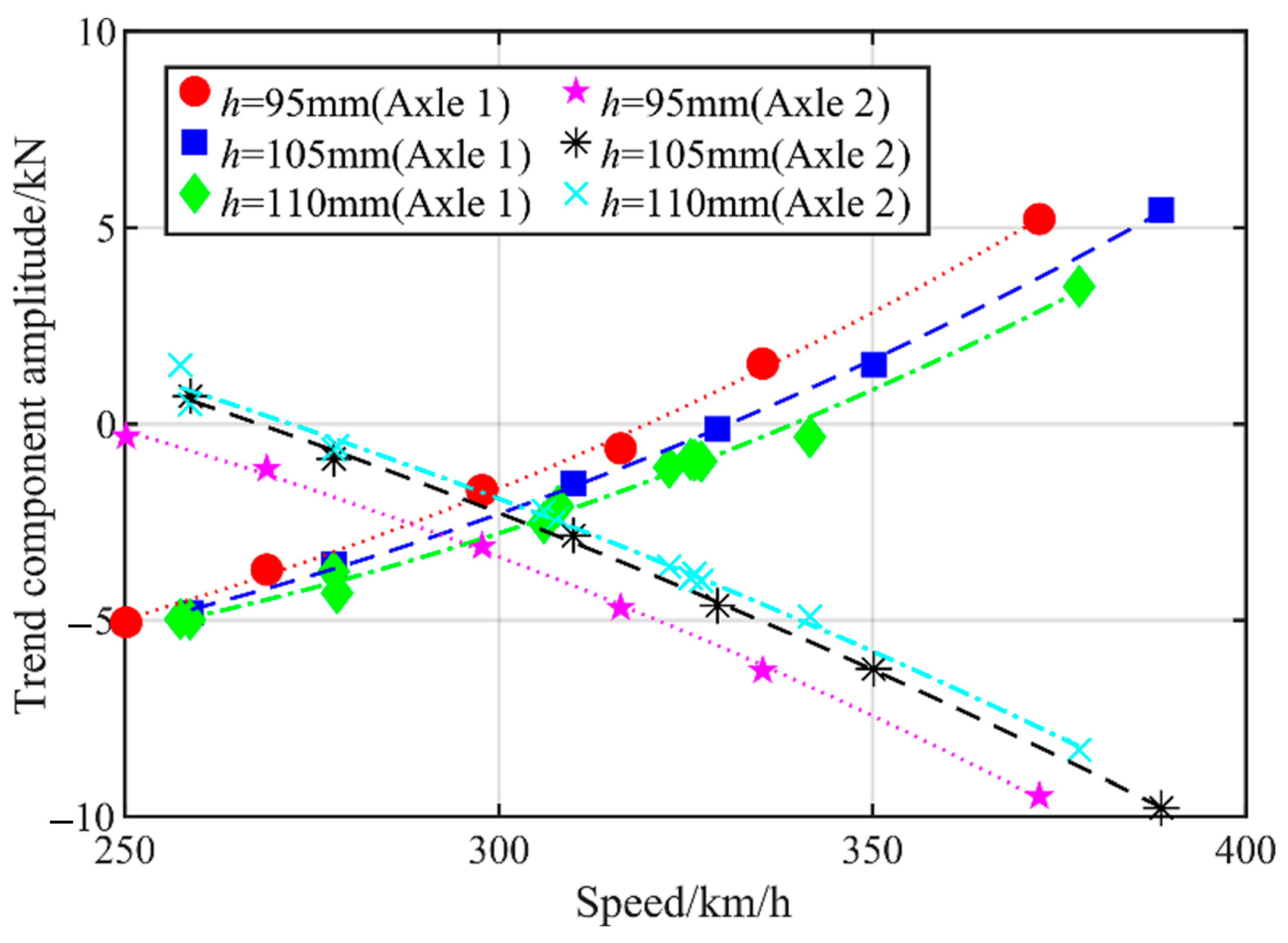Machines 13 00905 g015 Machines 13 00905 g015
