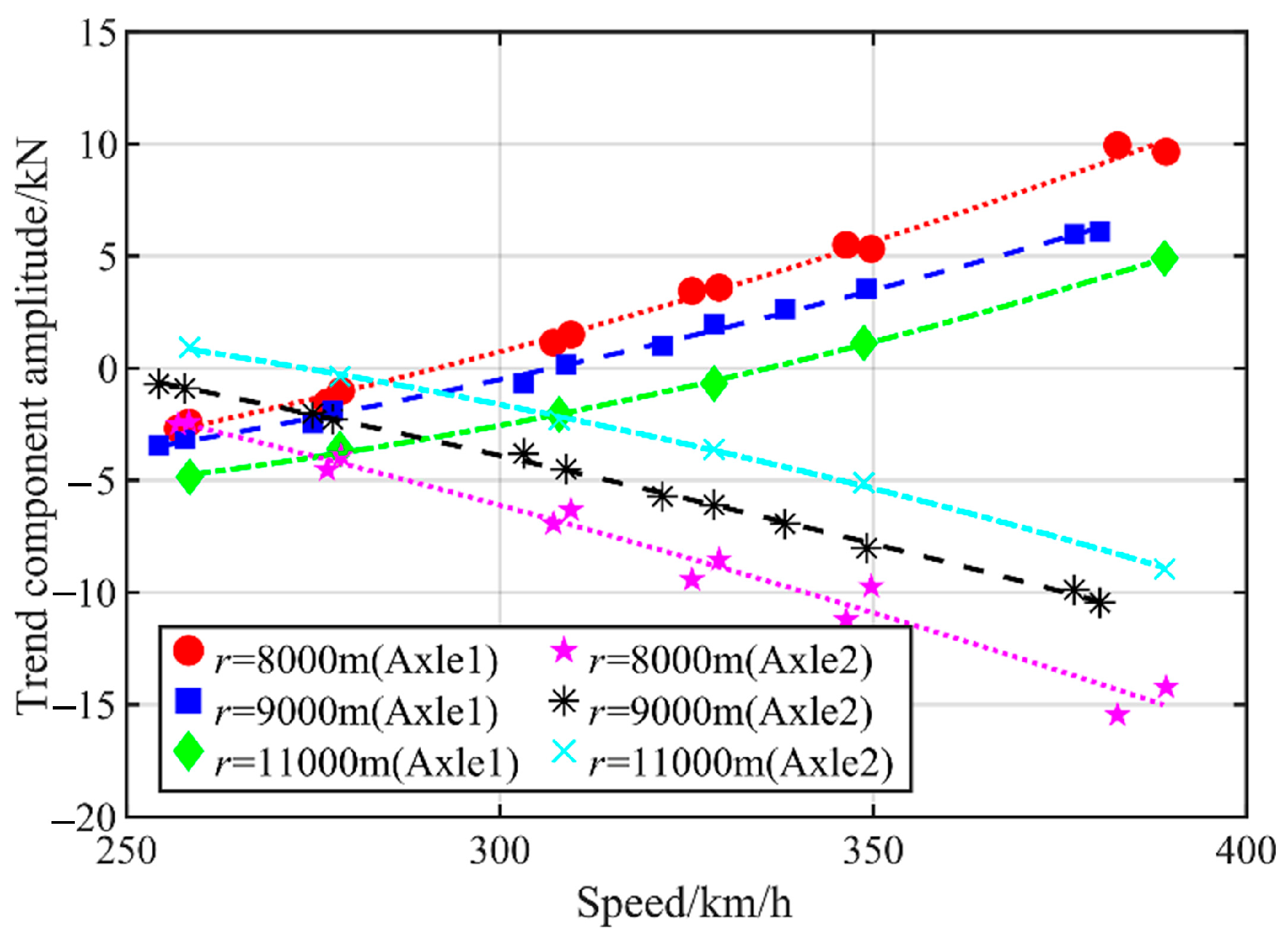 Machines 13 00905 g016 Machines 13 00905 g016