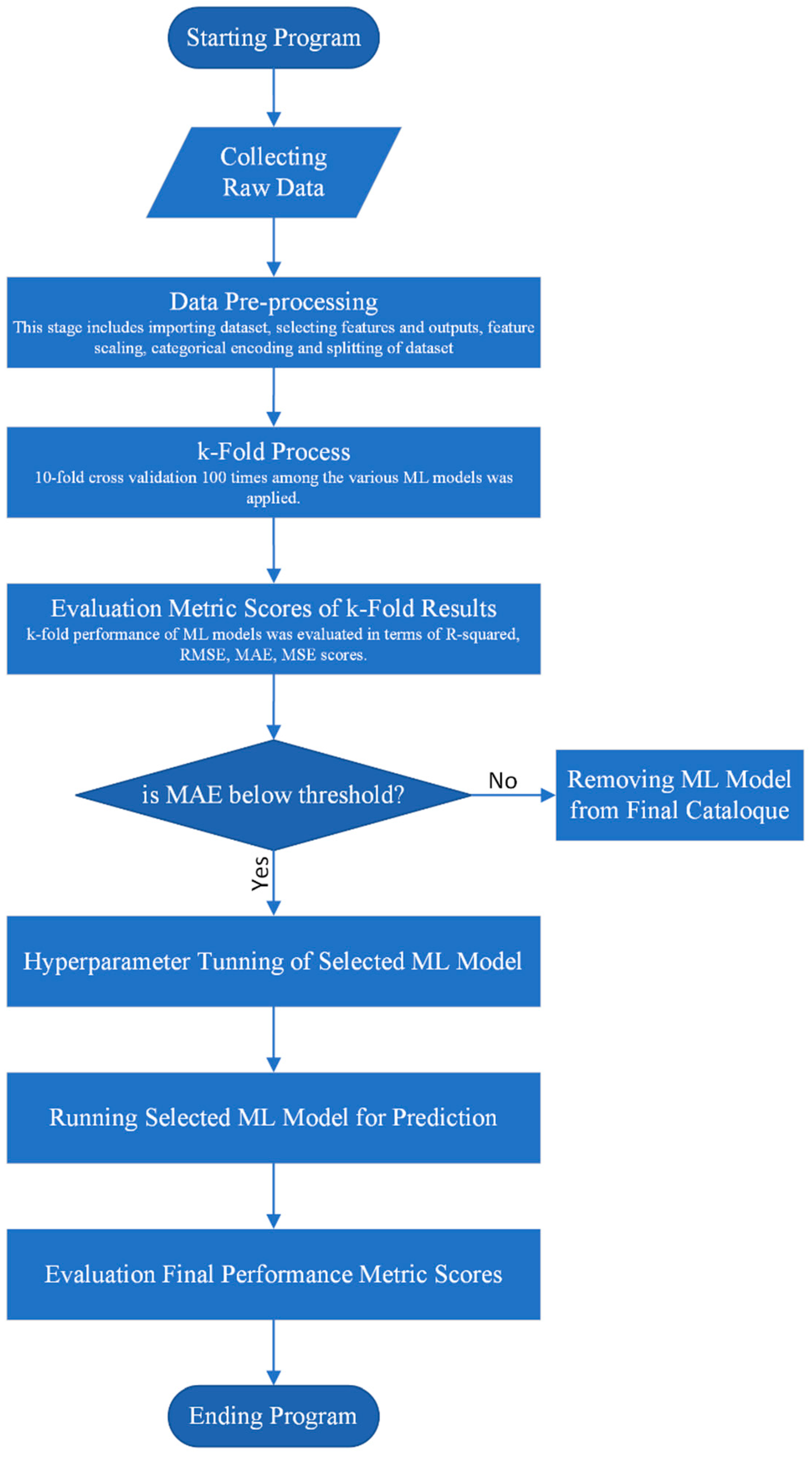 Machines 13 00906 g002 Machines 13 00906 g002