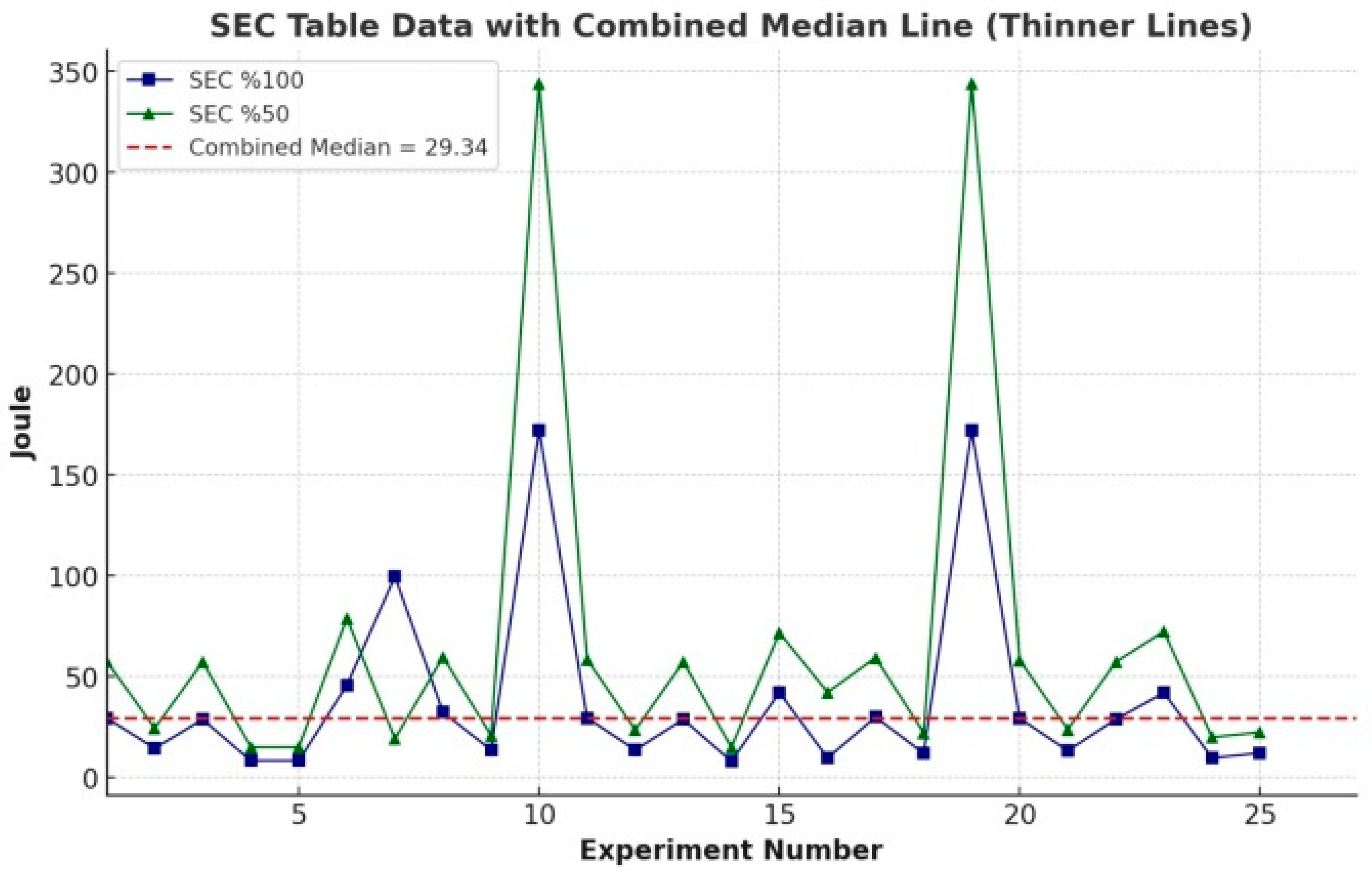 Machines 13 00906 g007a Machines 13 00906 g007a