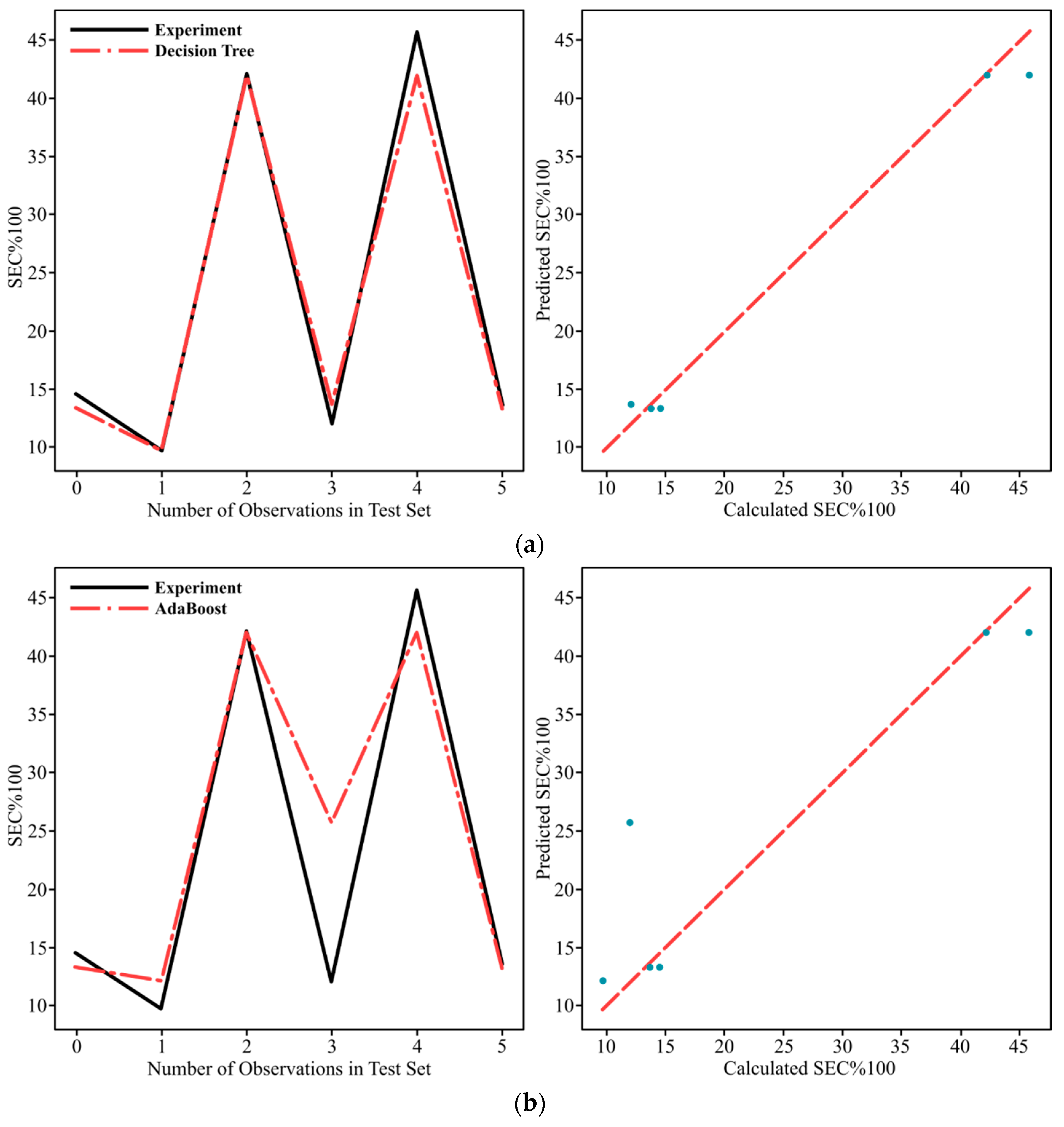 Machines 13 00906 g009a Machines 13 00906 g009a