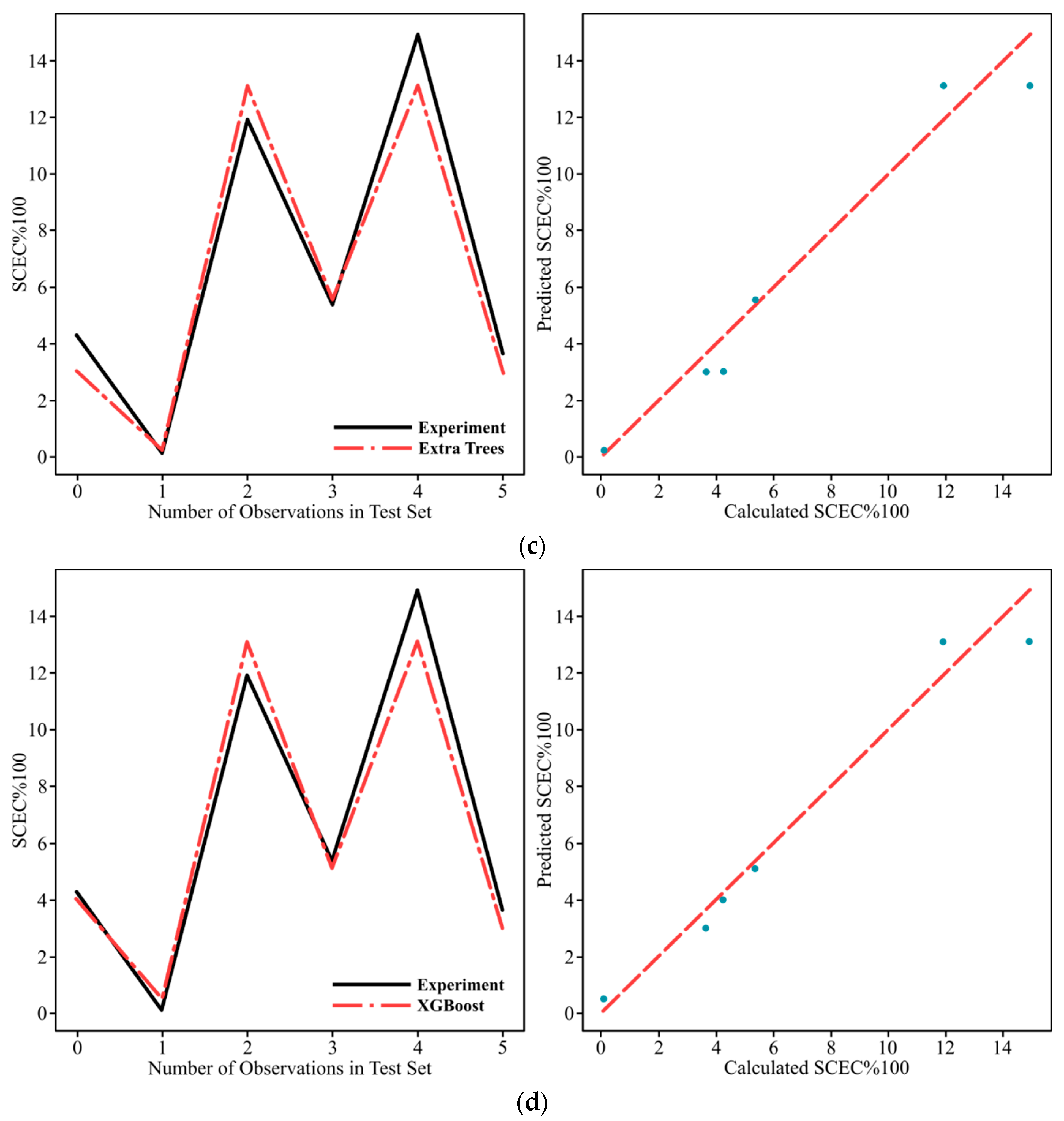 Machines 13 00906 g010b Machines 13 00906 g010b