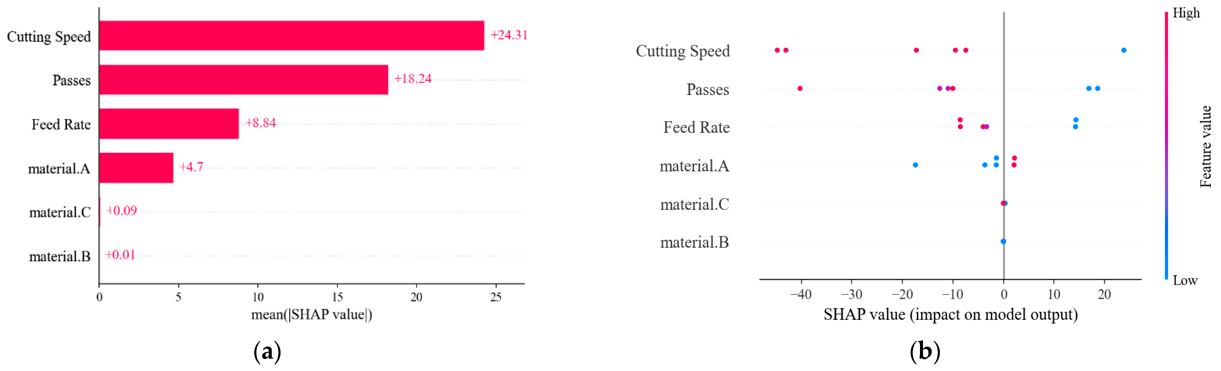 Machines 13 00906 g011 Machines 13 00906 g011