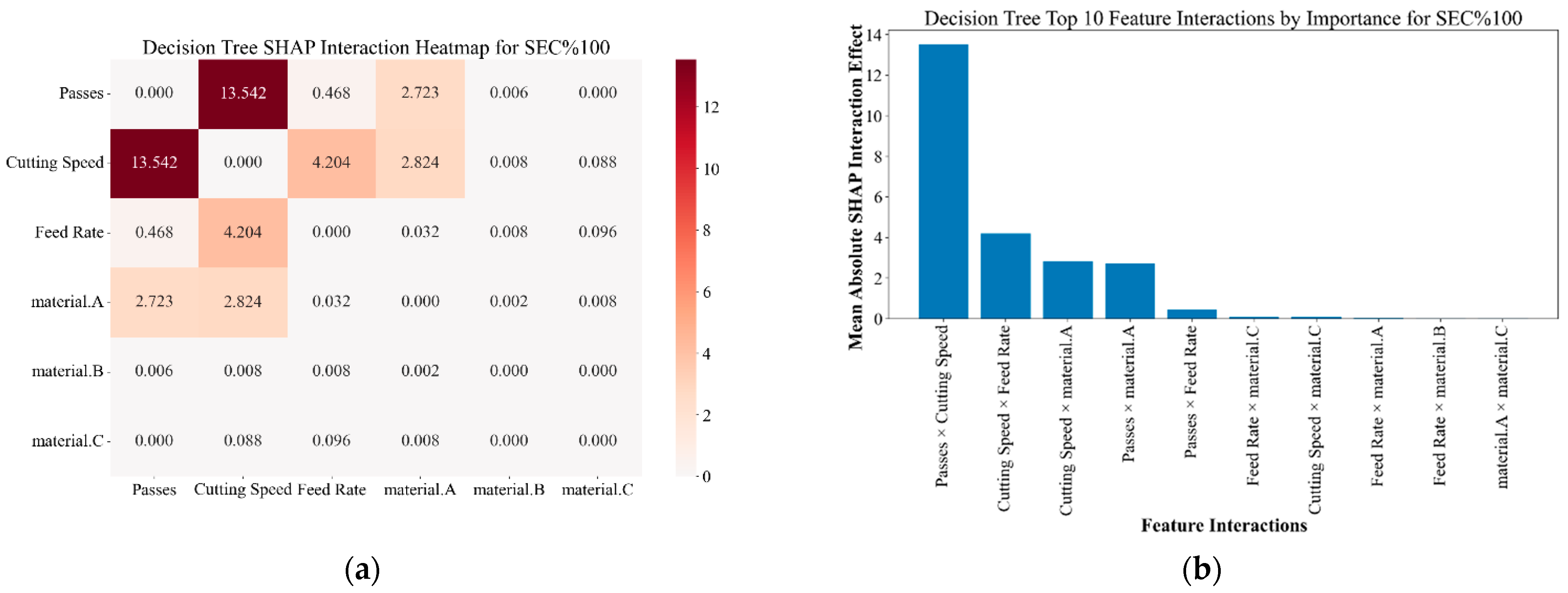 Machines 13 00906 g013 Machines 13 00906 g013