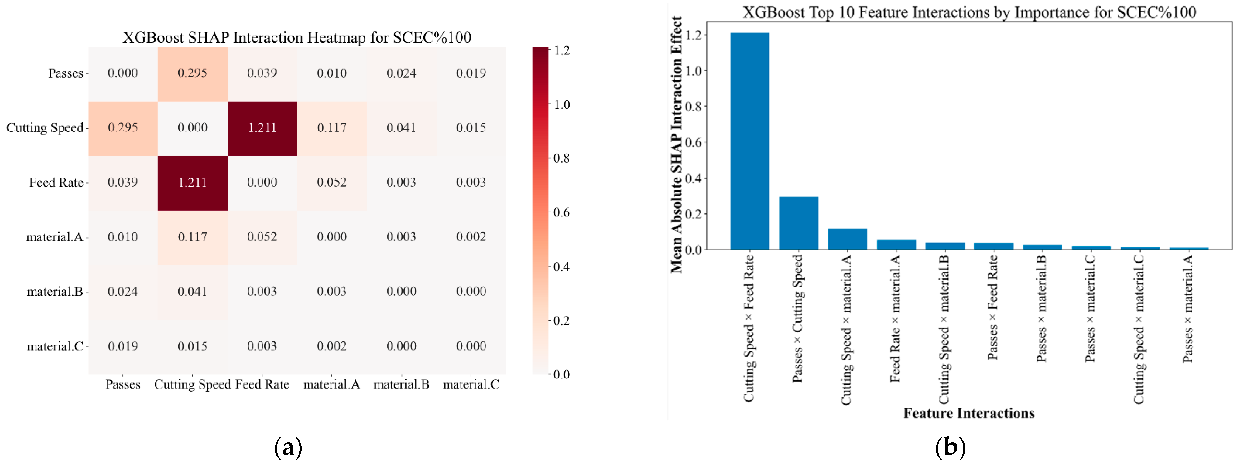 Machines 13 00906 g014 Machines 13 00906 g014