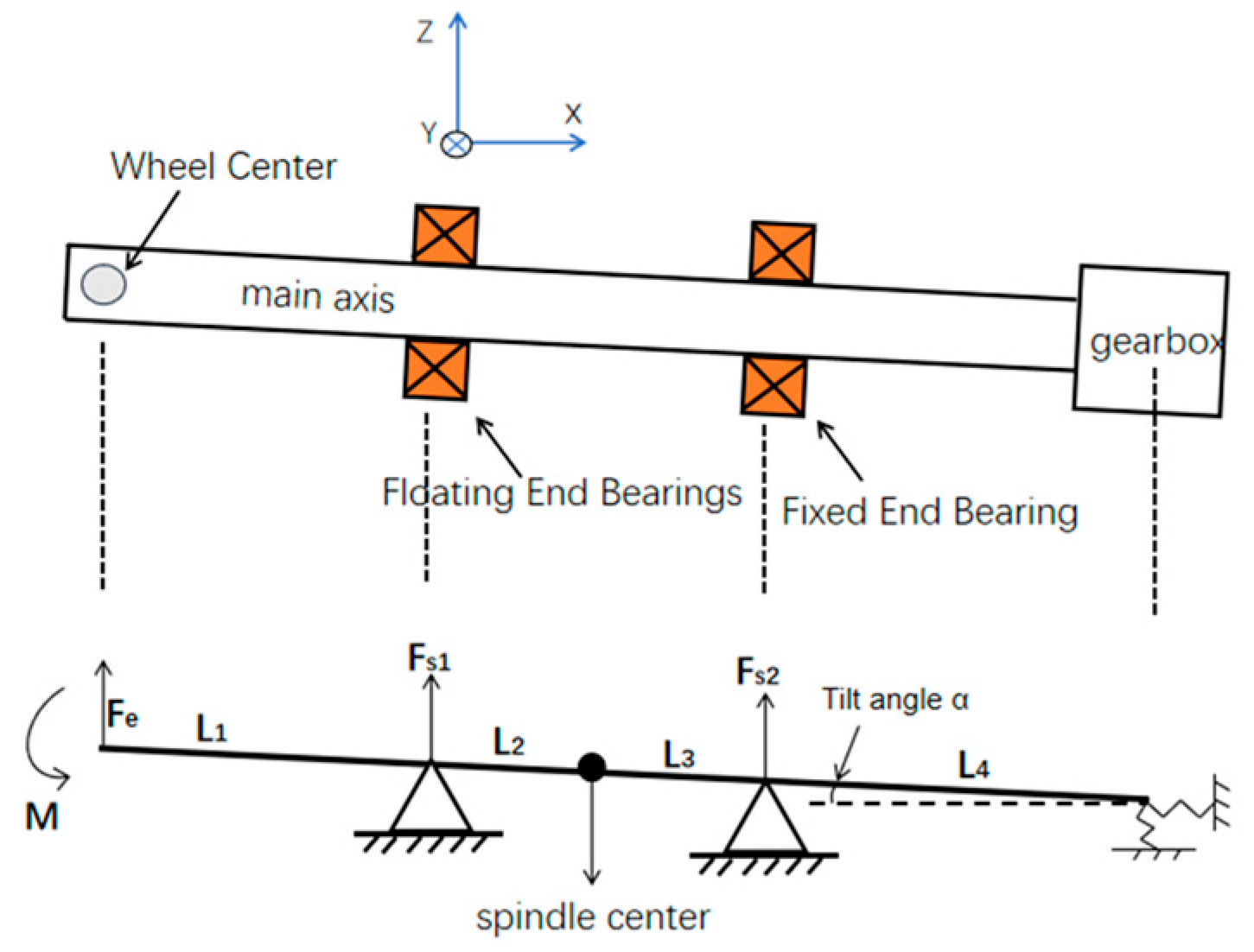 Machines 13 00907 g002 Machines 13 00907 g002