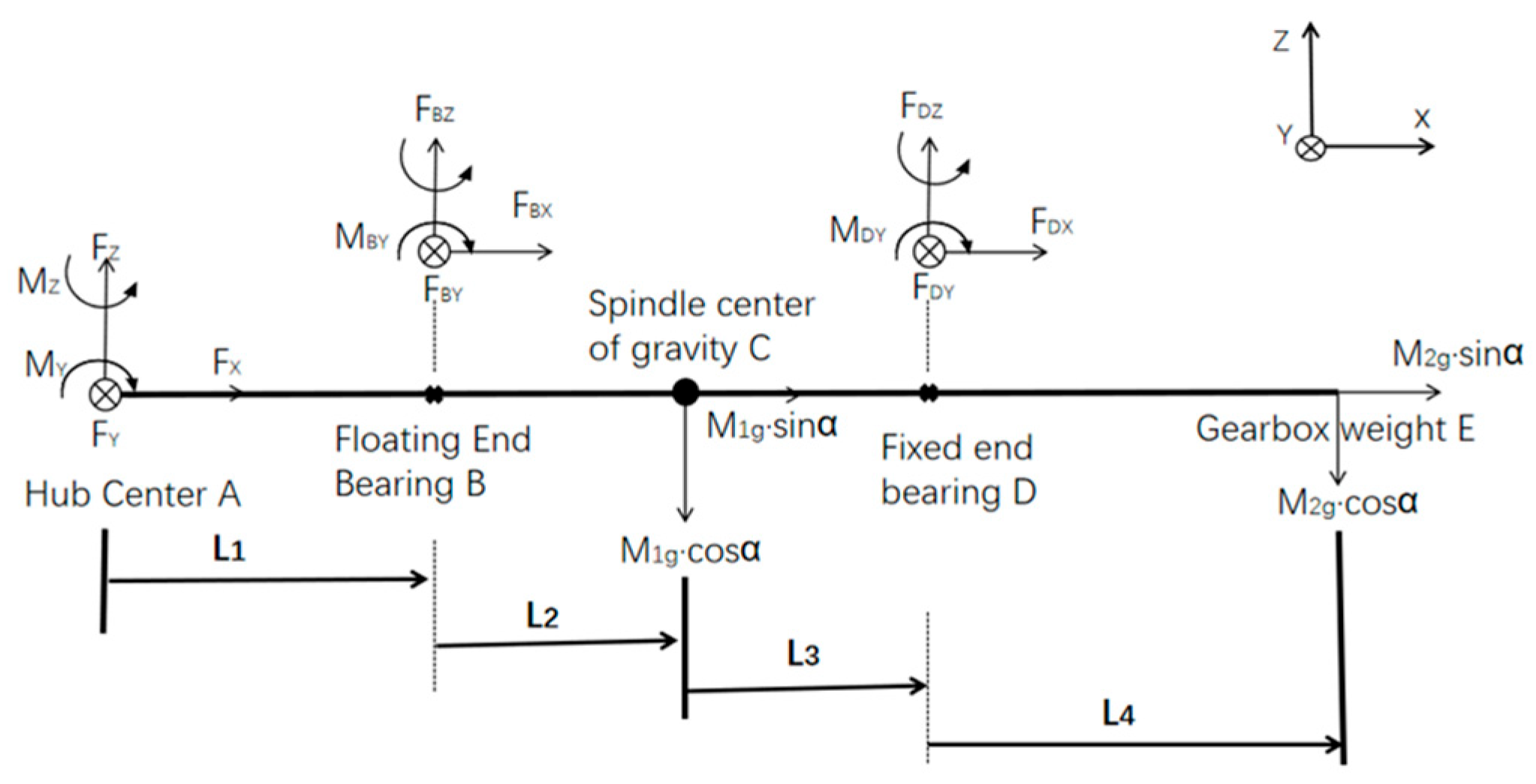 Machines 13 00907 g003 Machines 13 00907 g003