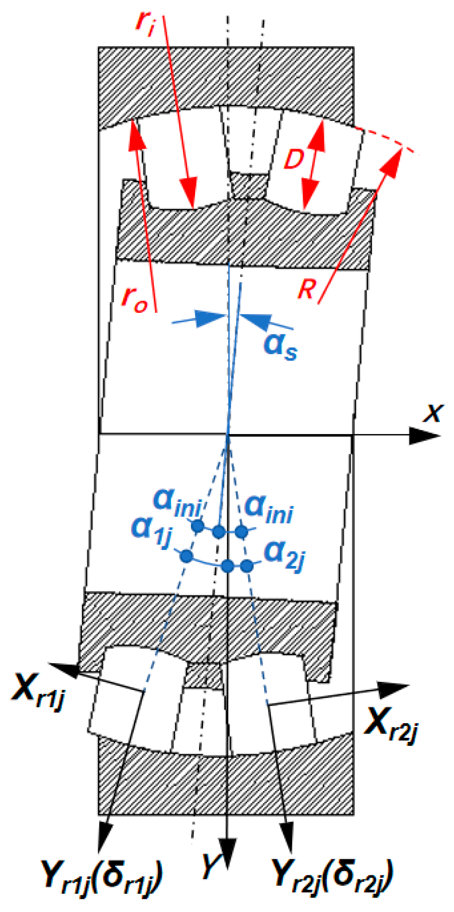 Machines 13 00907 g006 Machines 13 00907 g006