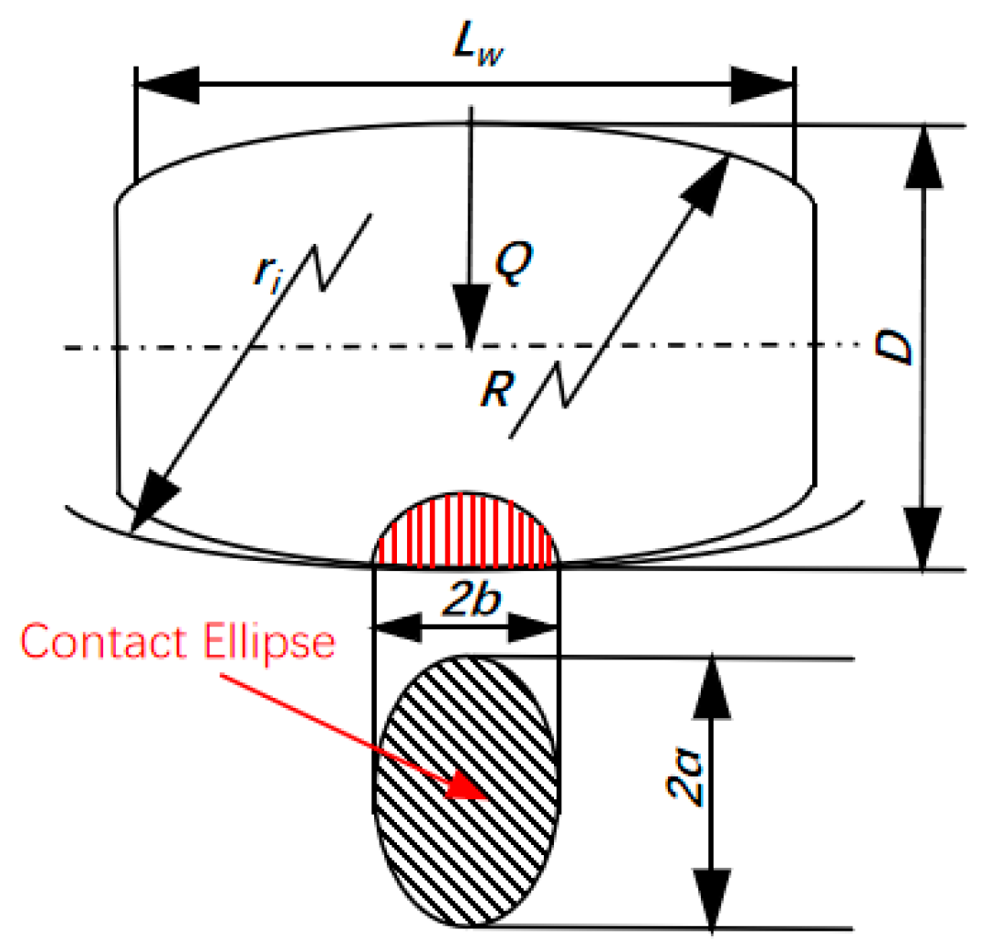Machines 13 00907 g007 Machines 13 00907 g007