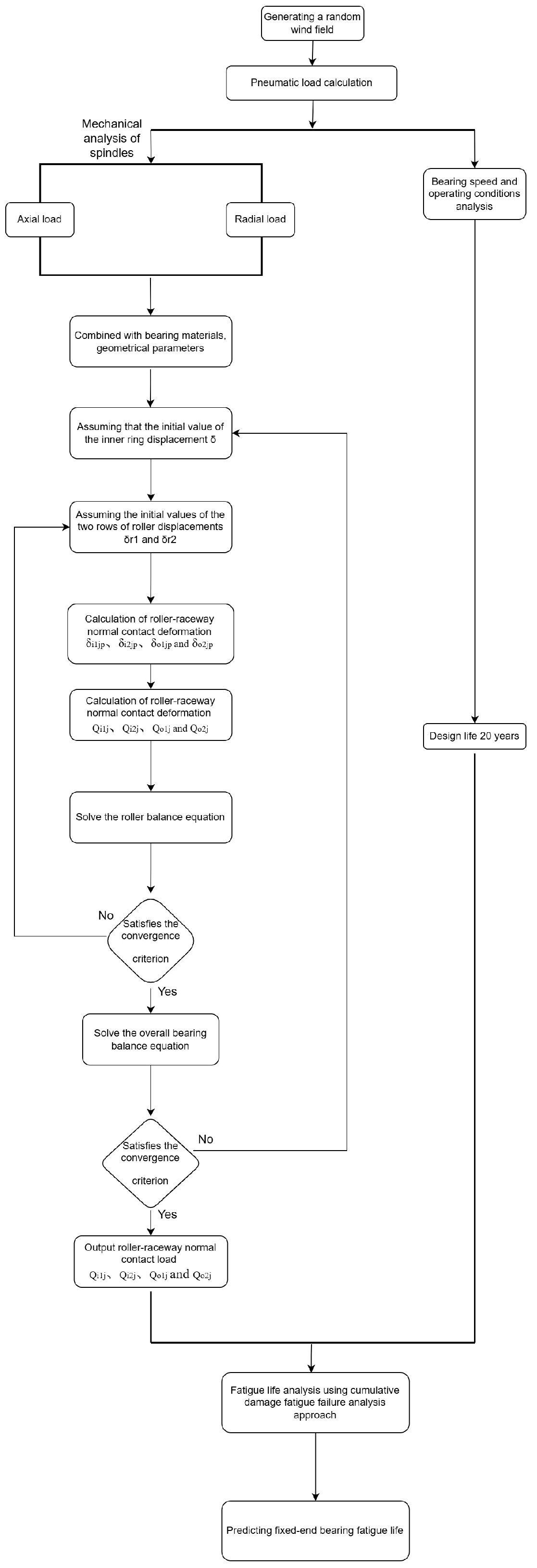 Machines 13 00907 g008 Machines 13 00907 g008
