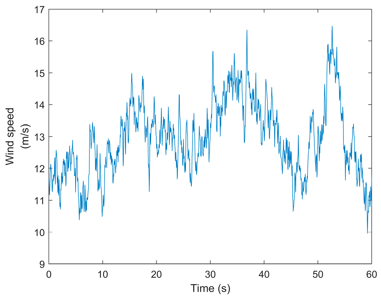 Machines 13 00907 g010 Machines 13 00907 g010