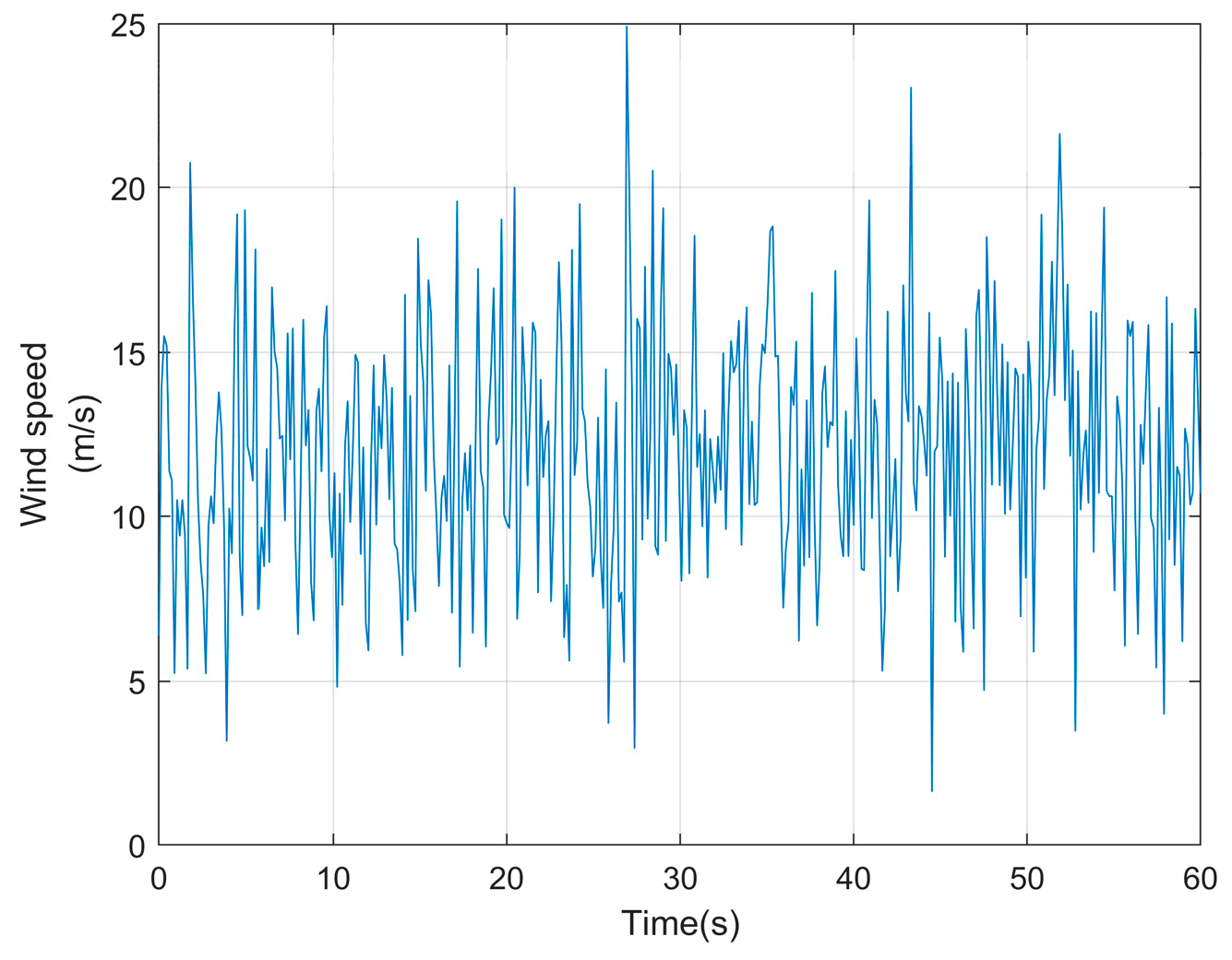 Machines 13 00907 g011 Machines 13 00907 g011