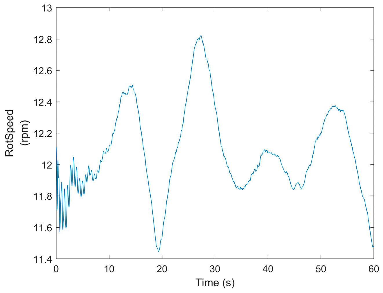 Machines 13 00907 g012 Machines 13 00907 g012