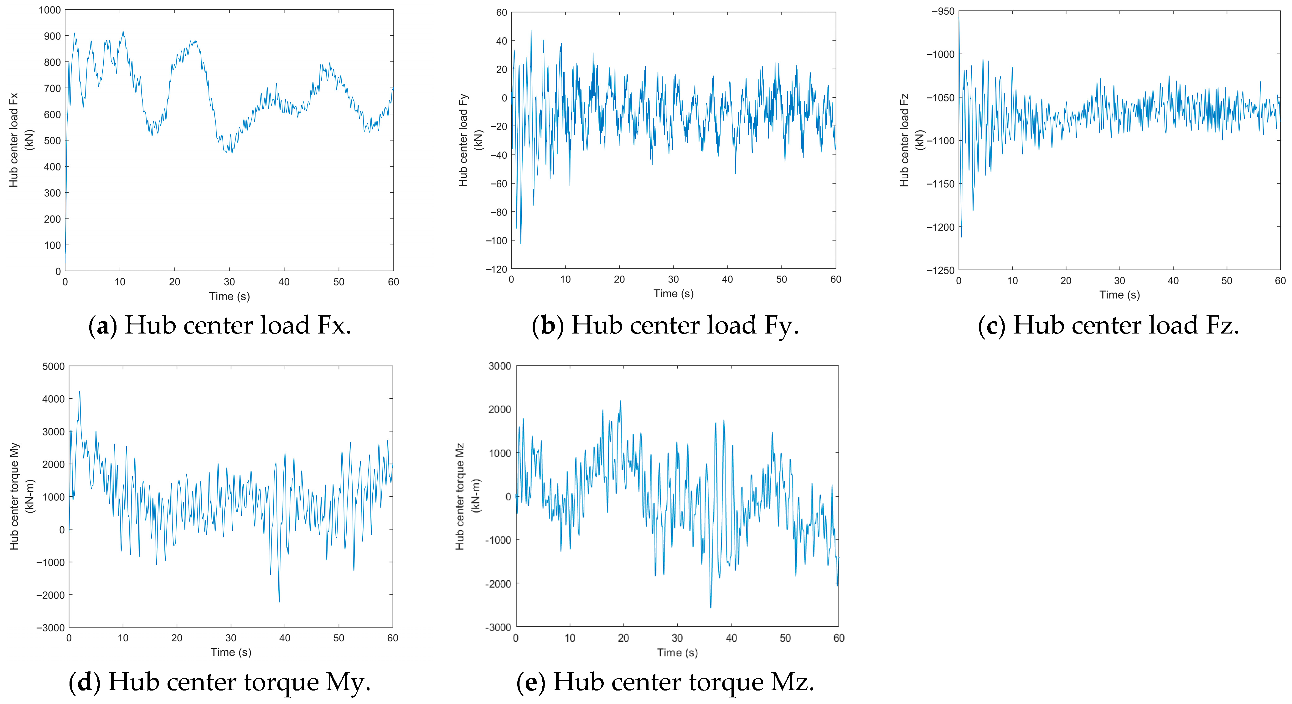 Machines 13 00907 g013 Machines 13 00907 g013