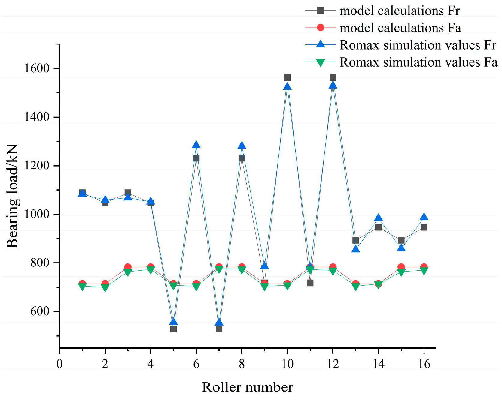 Machines 13 00907 g014 Machines 13 00907 g014