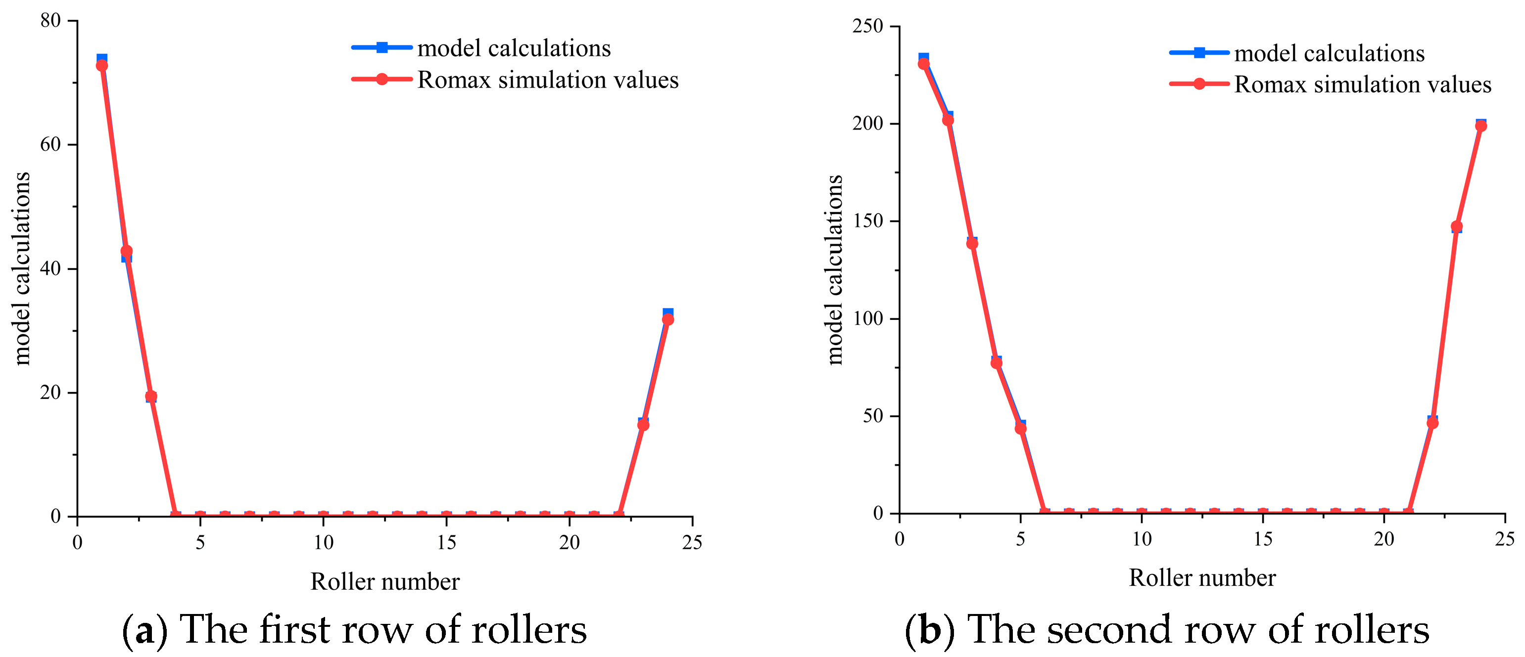 Machines 13 00907 g015 Machines 13 00907 g015