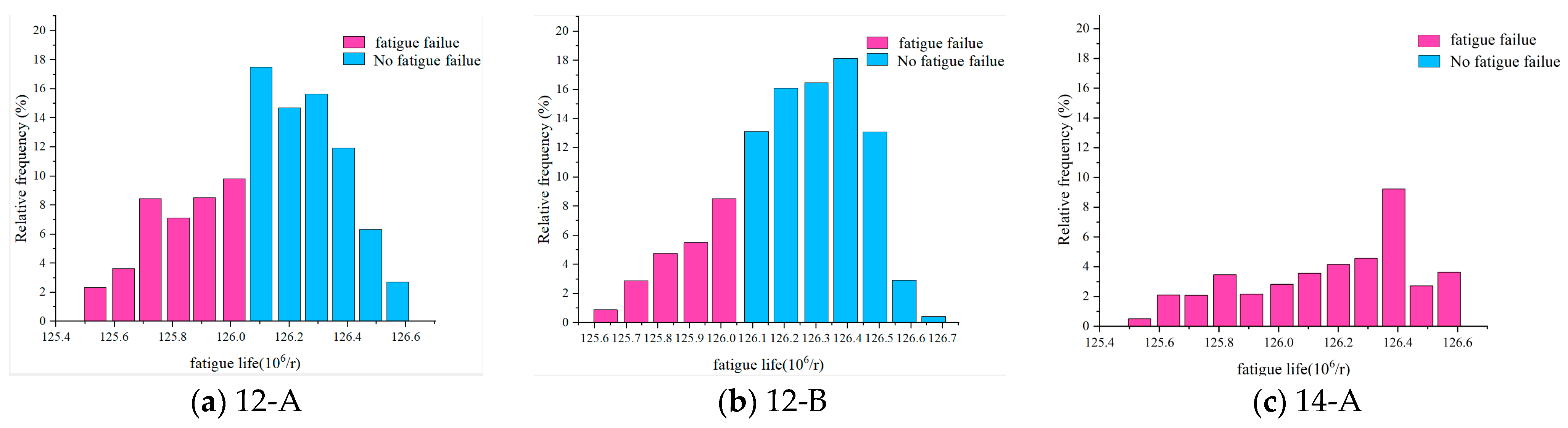 Machines 13 00907 g016 Machines 13 00907 g016