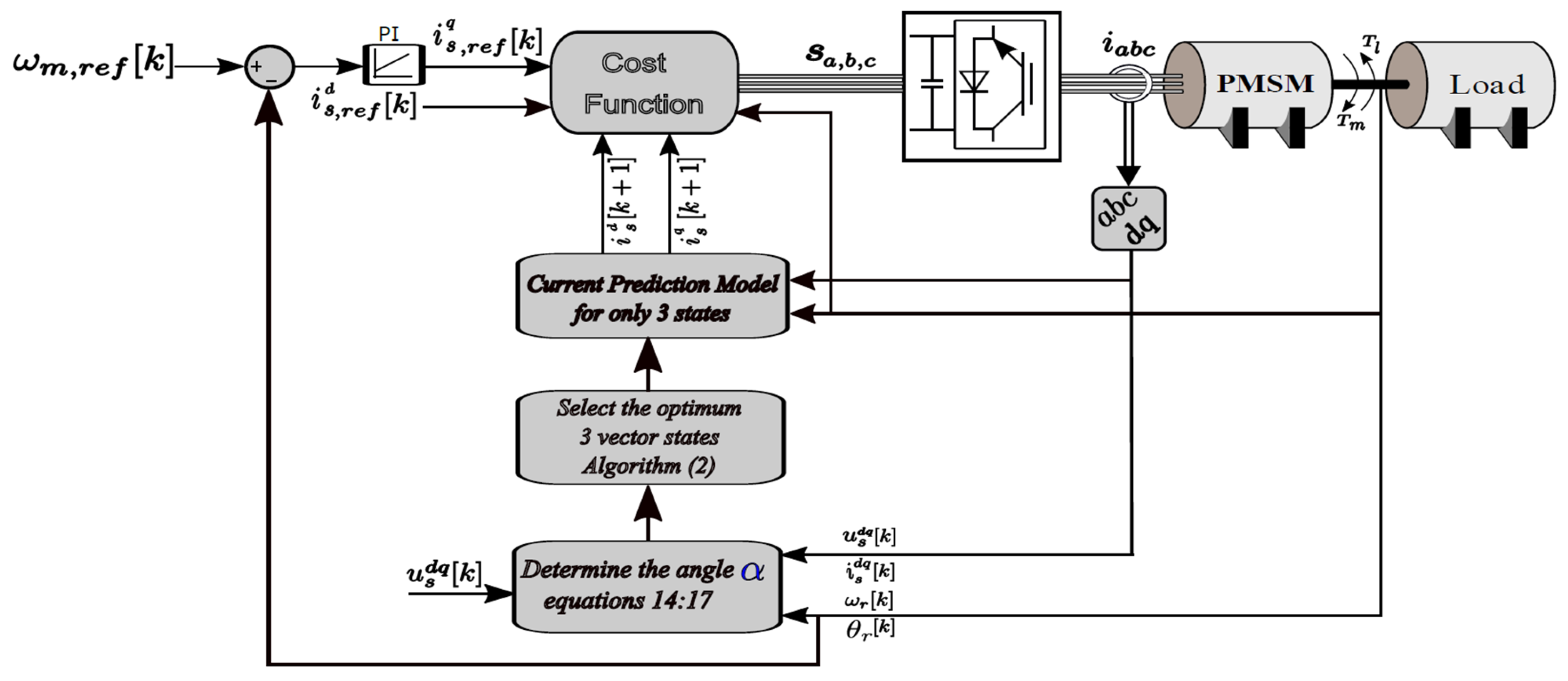 Machines 13 00908 g004 Machines 13 00908 g004