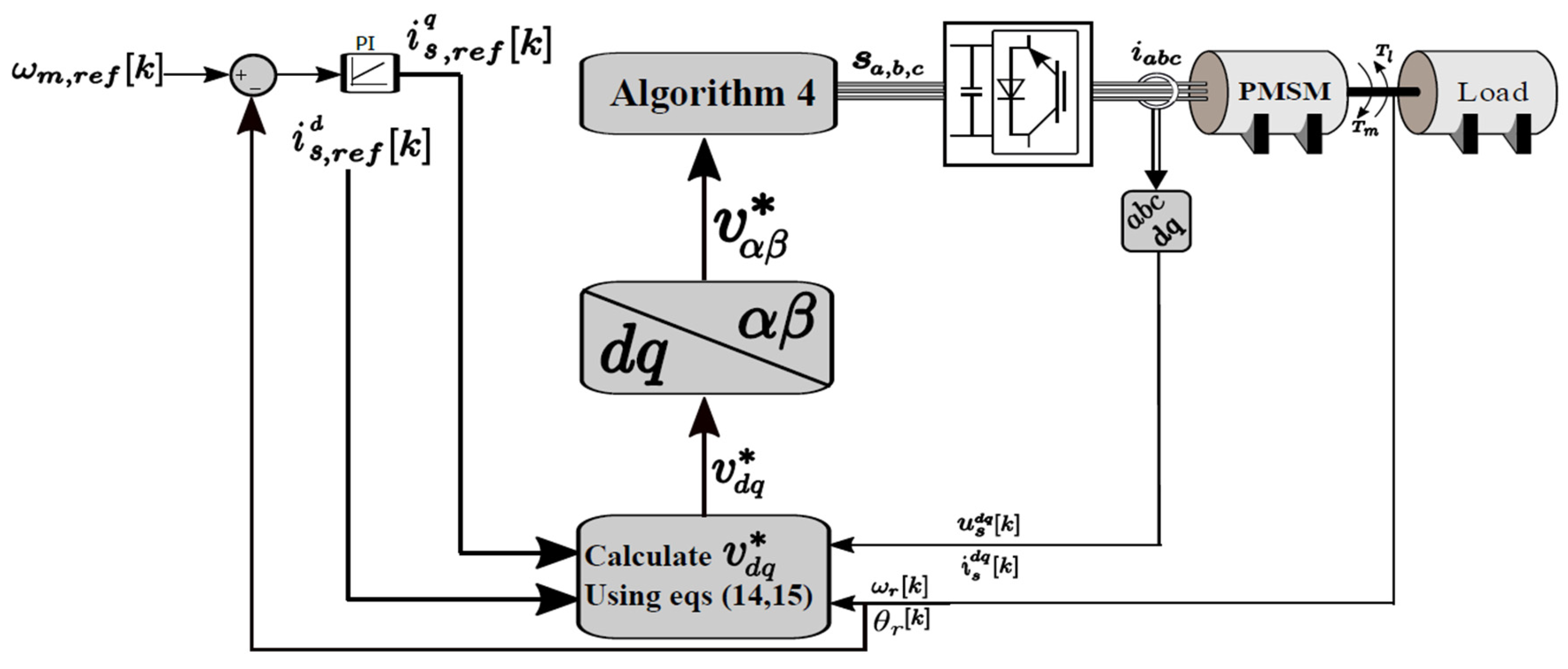 Machines 13 00908 g008 Machines 13 00908 g008