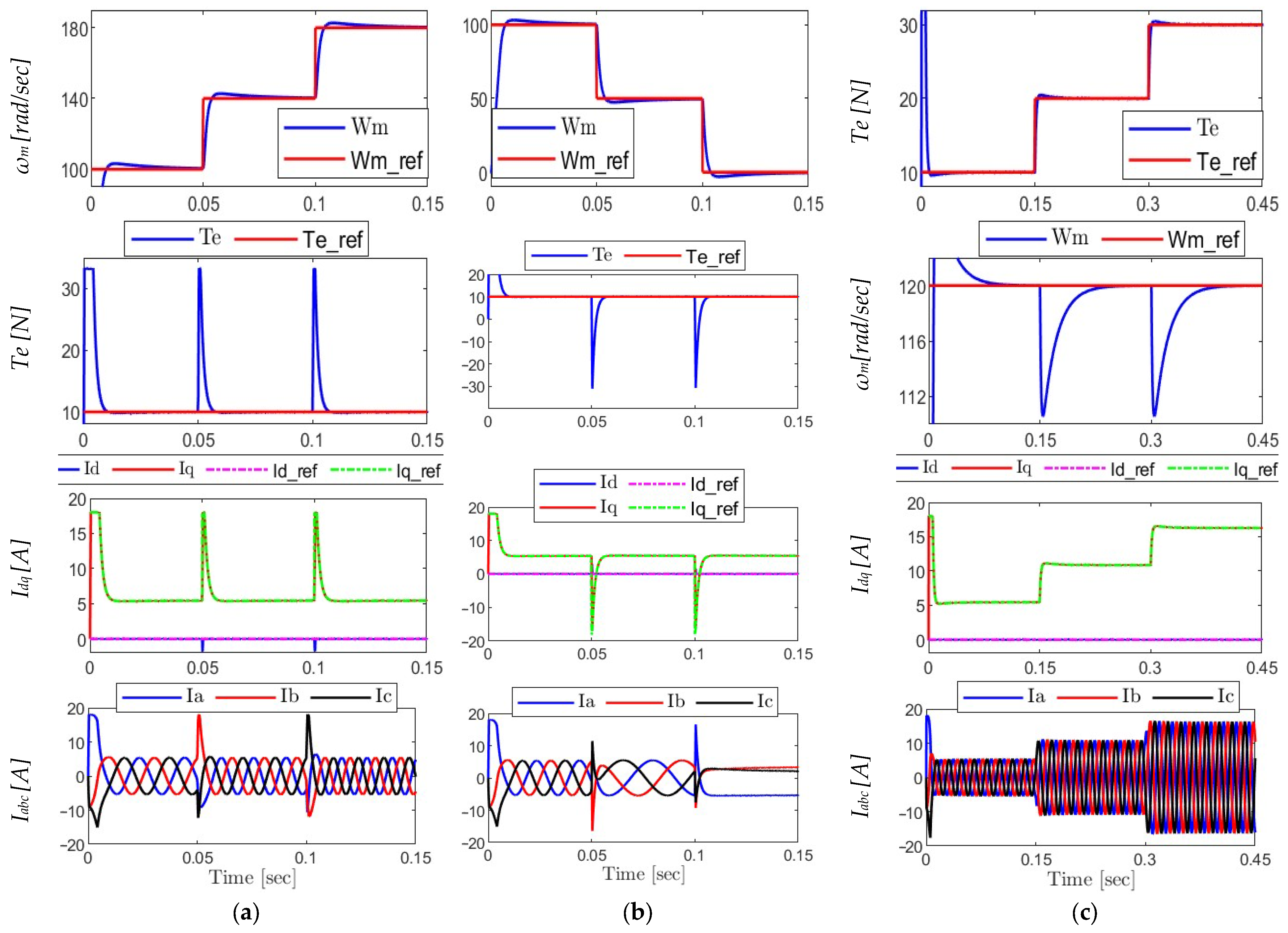 Machines 13 00908 g011 Machines 13 00908 g011