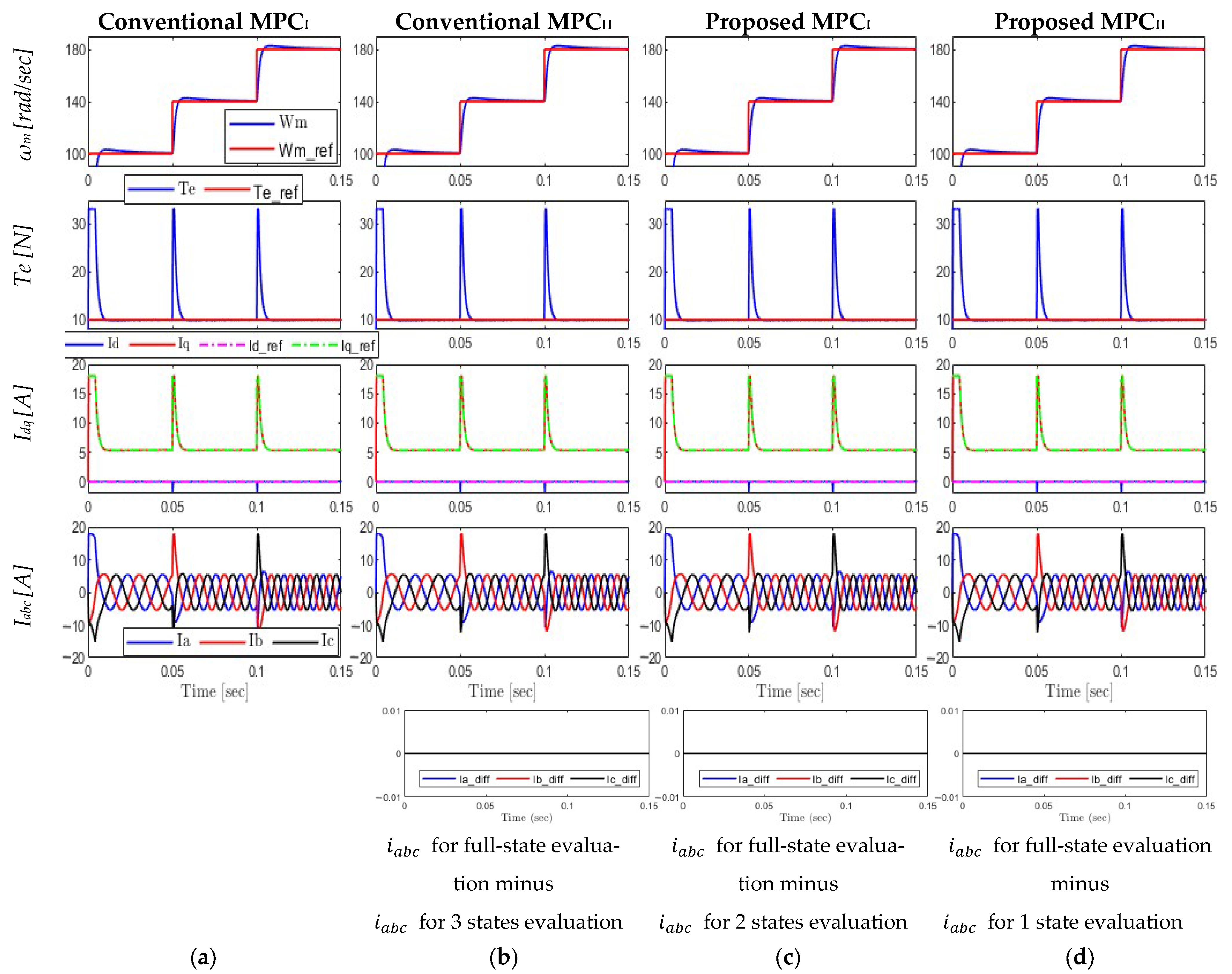 Machines 13 00908 g012 Machines 13 00908 g012