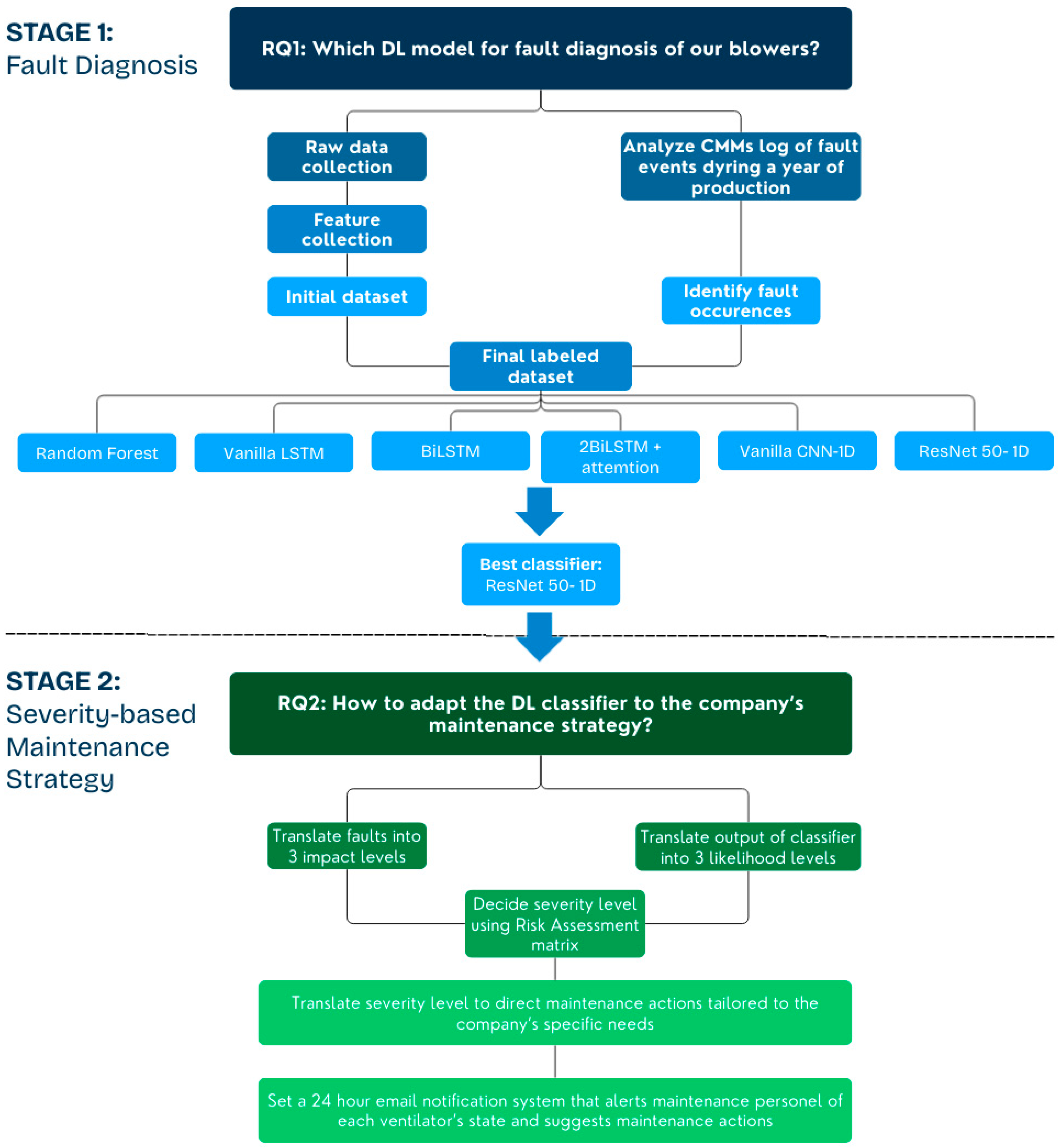 Machines 13 00909 g003