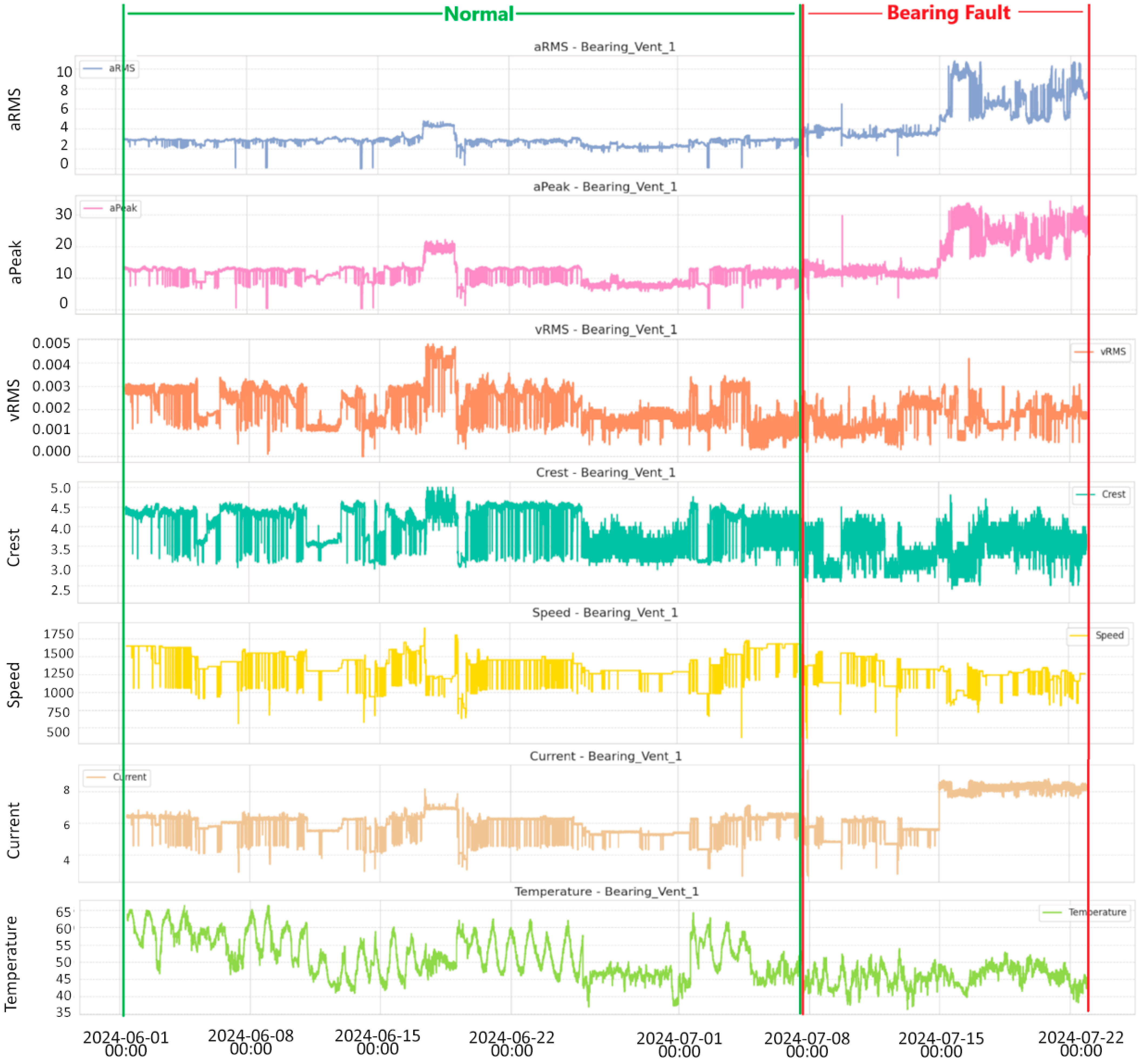 Machines 13 00909 g010