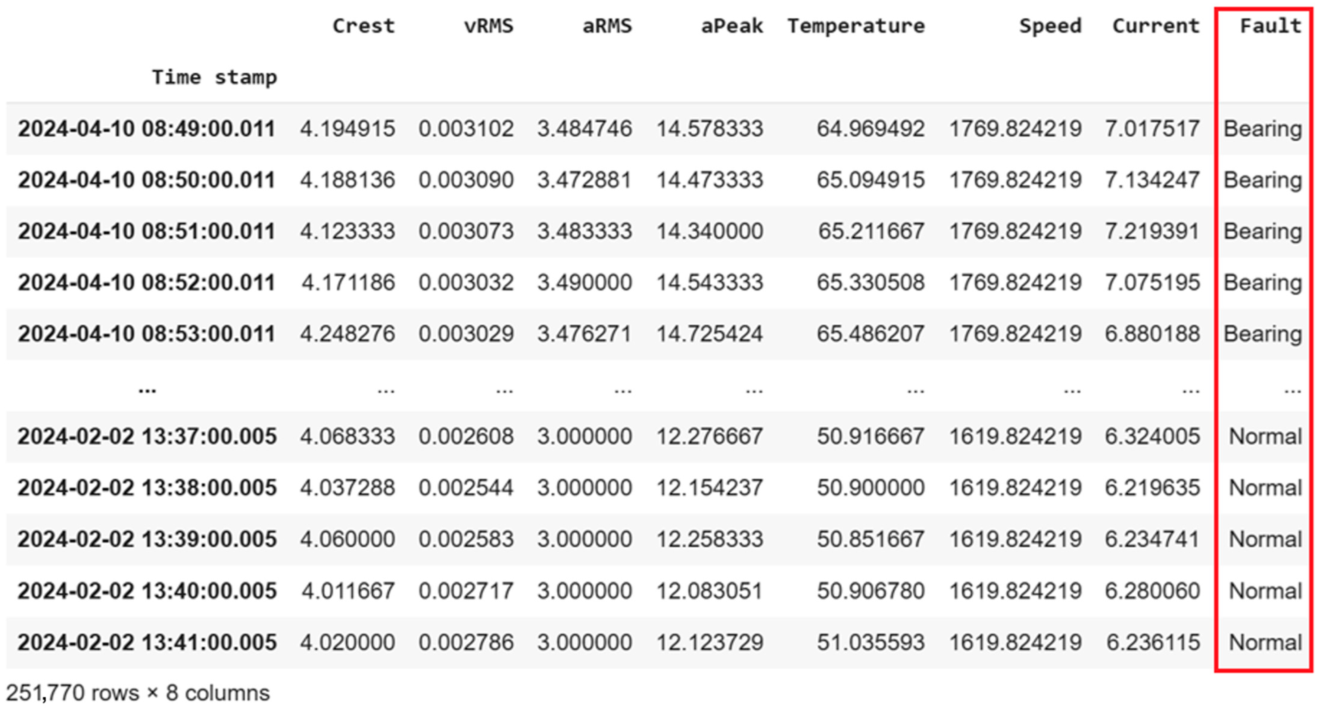 Machines 13 00909 g011