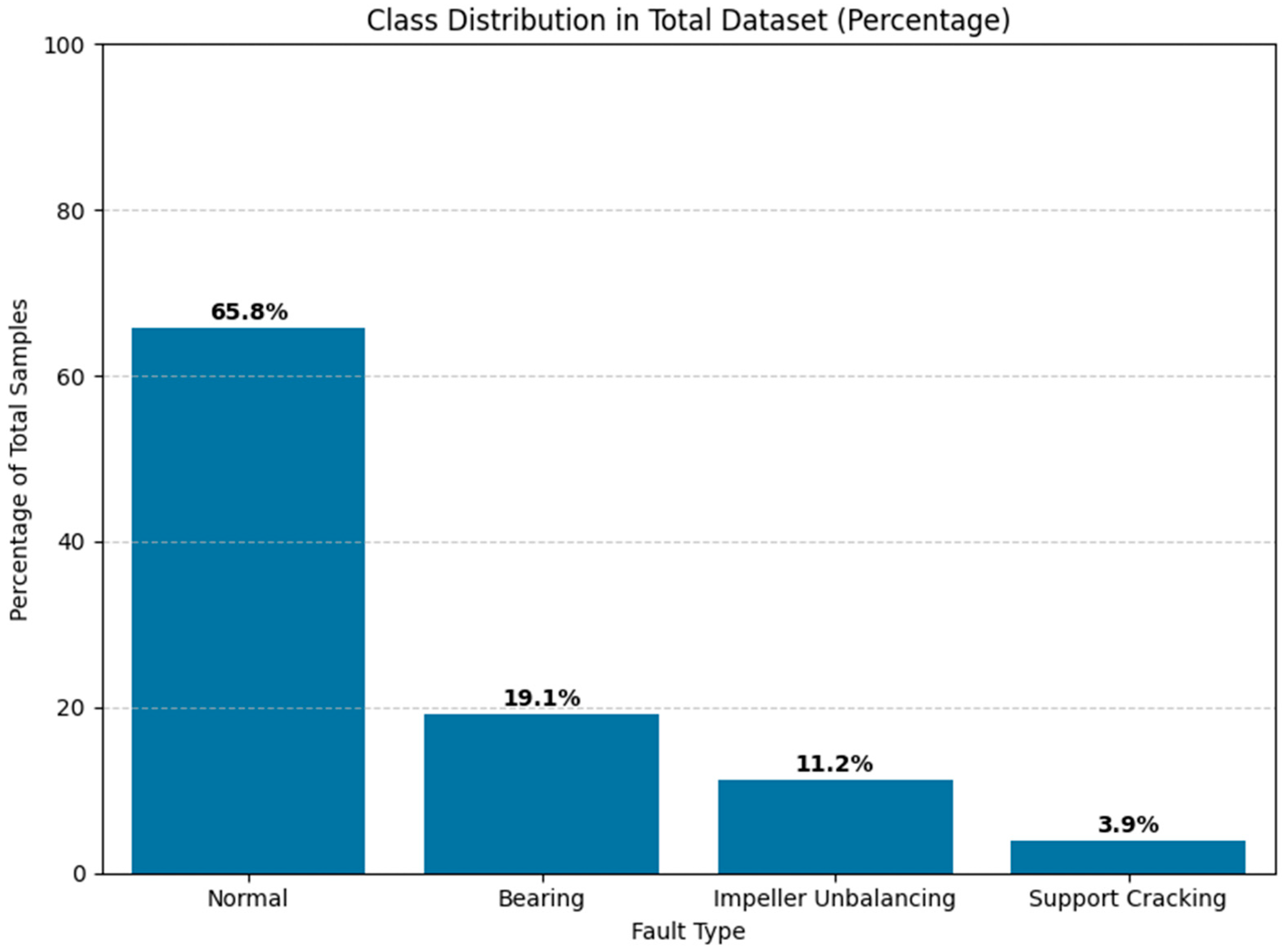 Machines 13 00909 g012