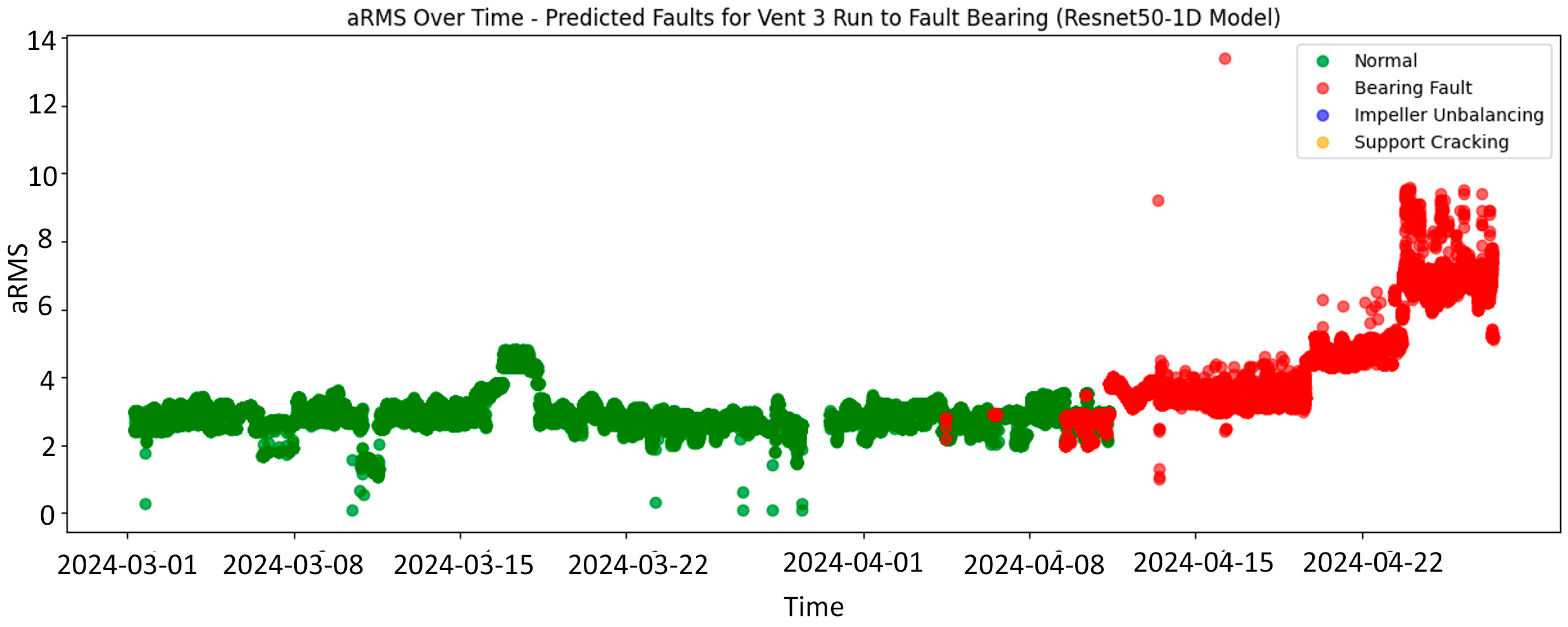 Machines 13 00909 g016