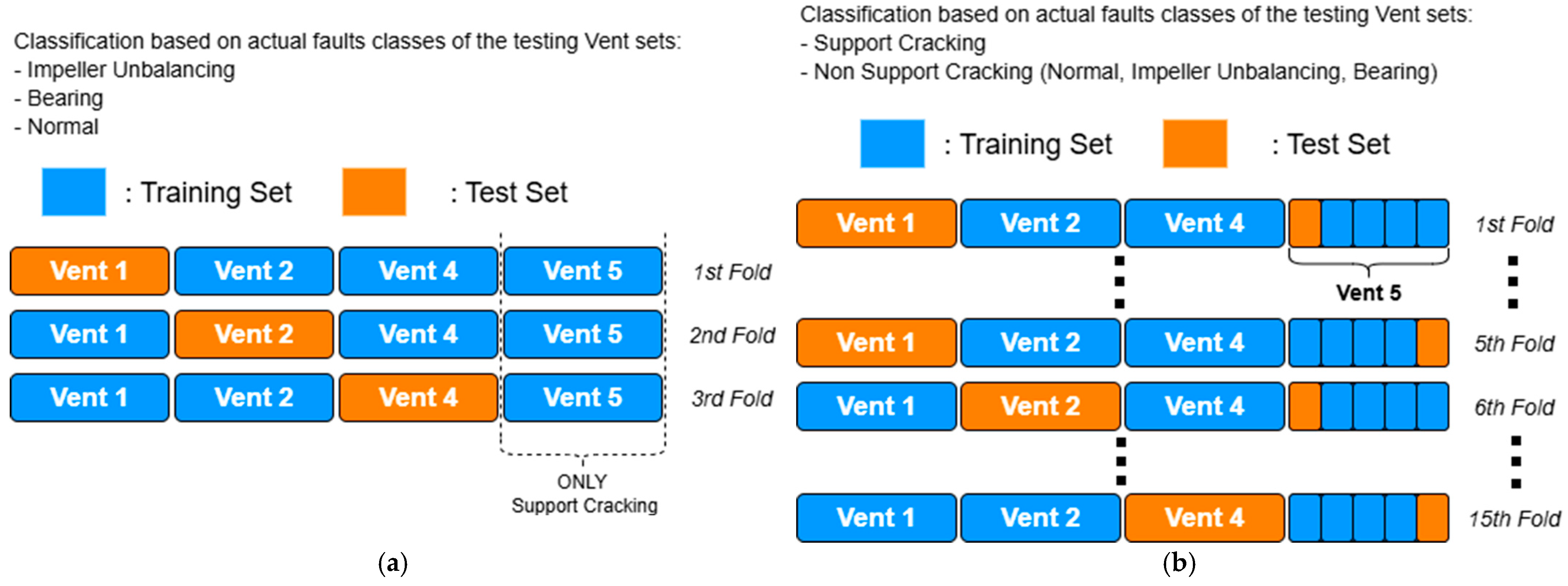 Machines 13 00909 g017