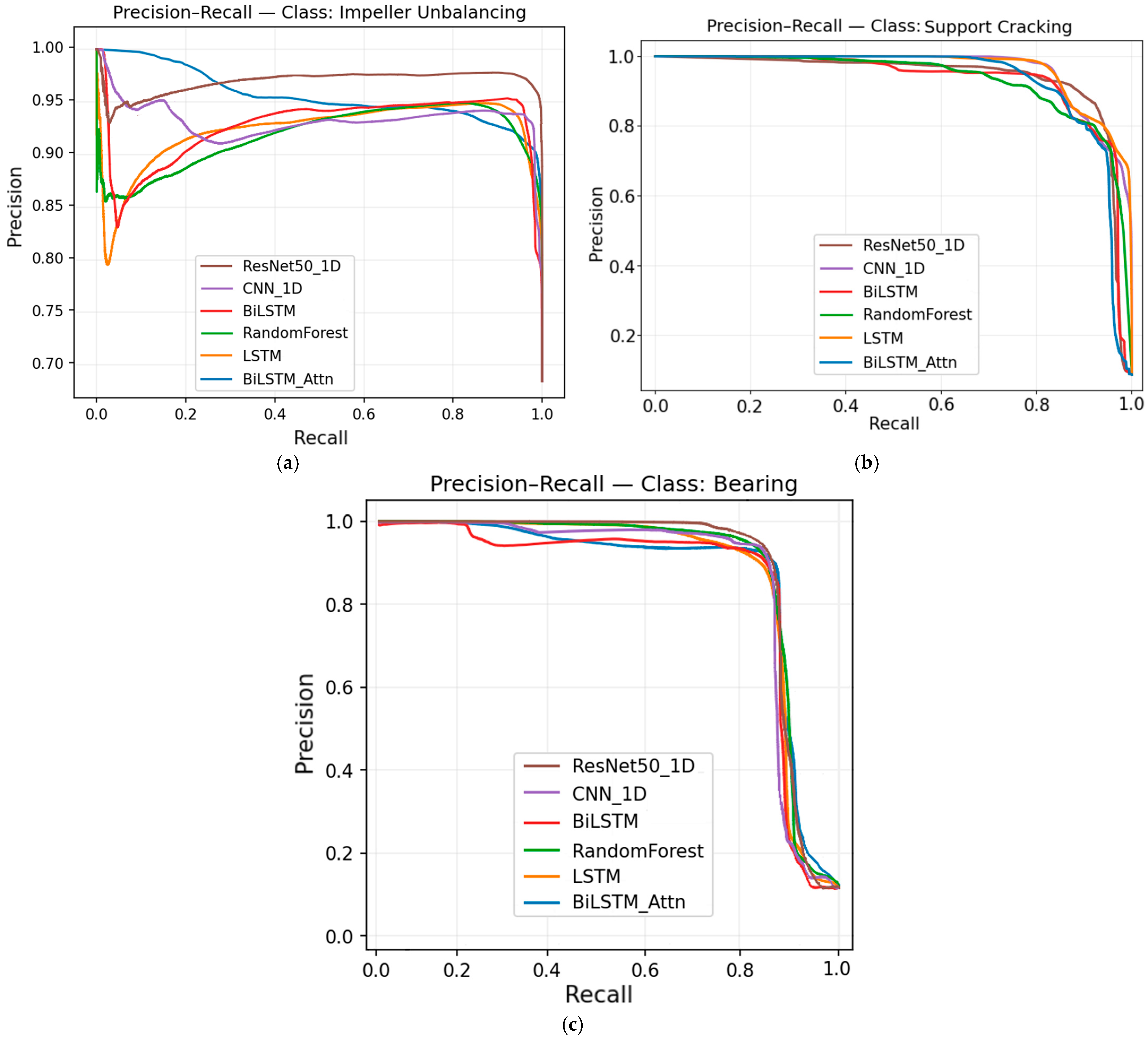 Machines 13 00909 g018