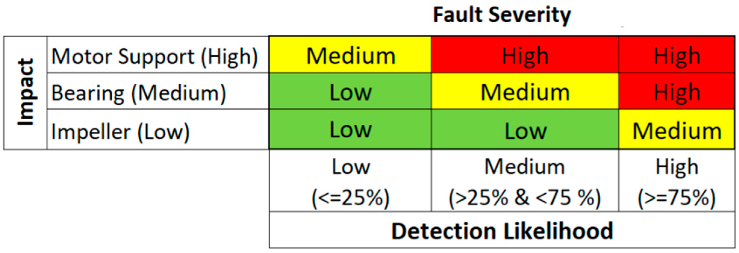 Machines 13 00909 g021