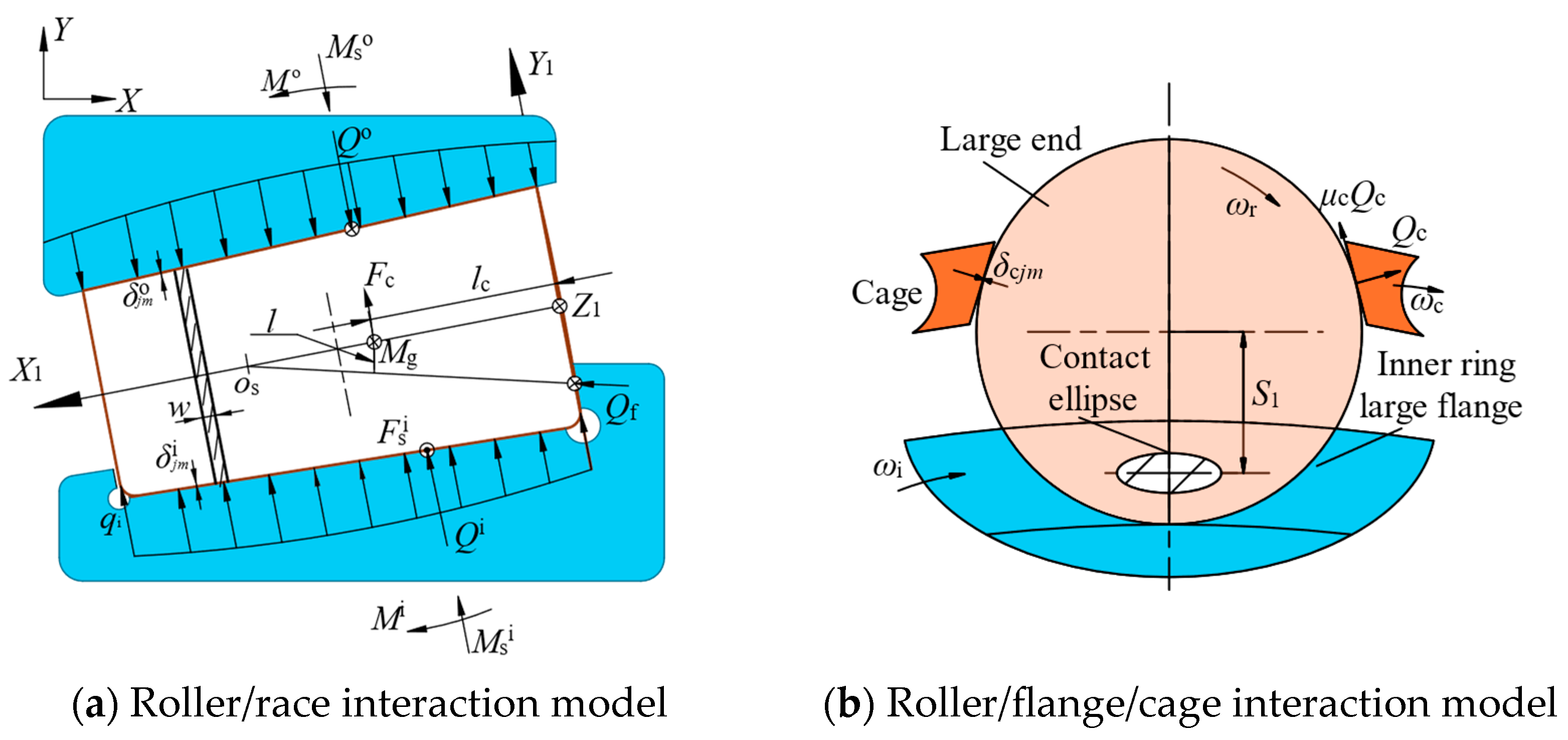 Machines 13 00910 g002