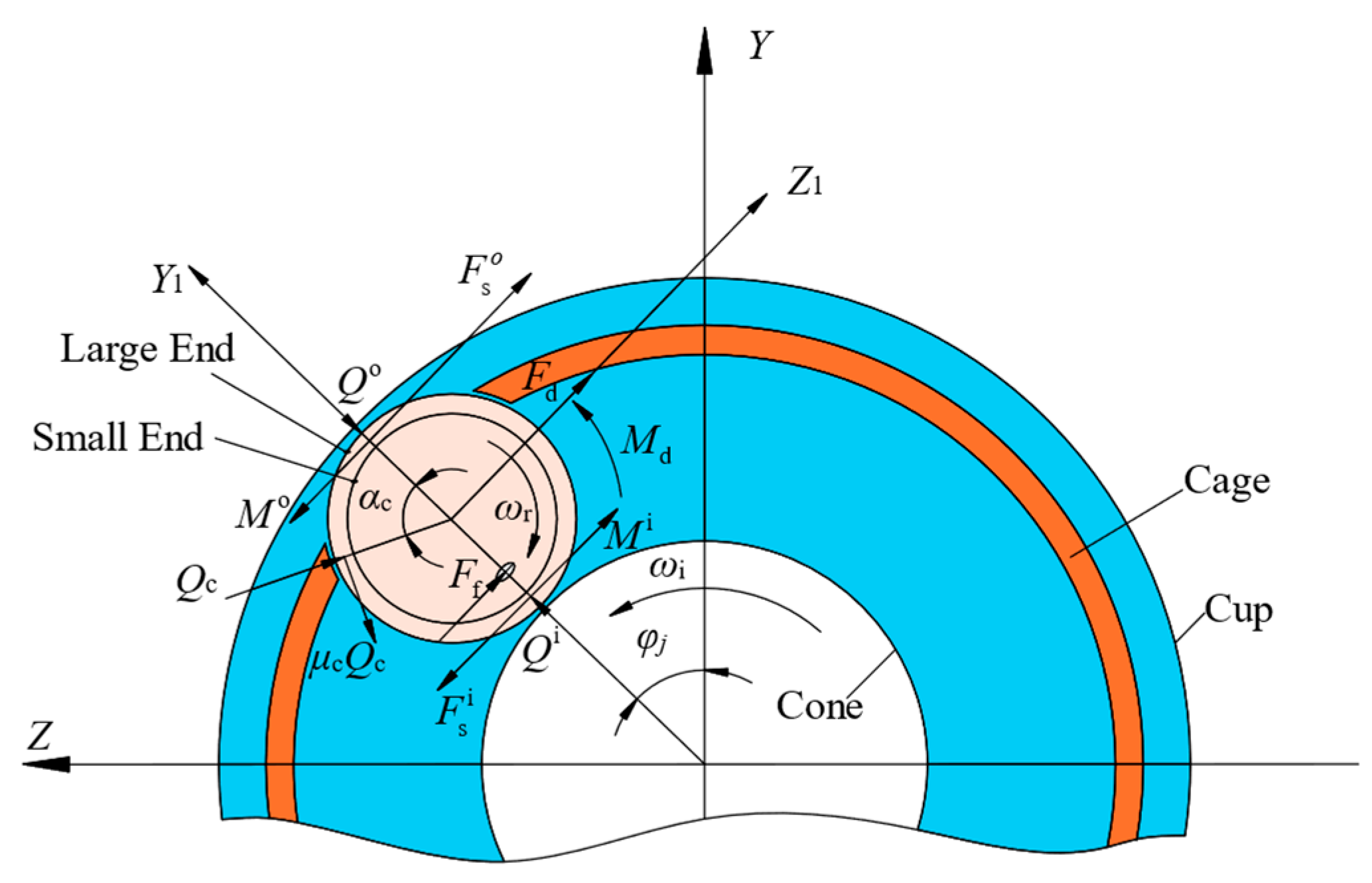 Machines 13 00910 g003