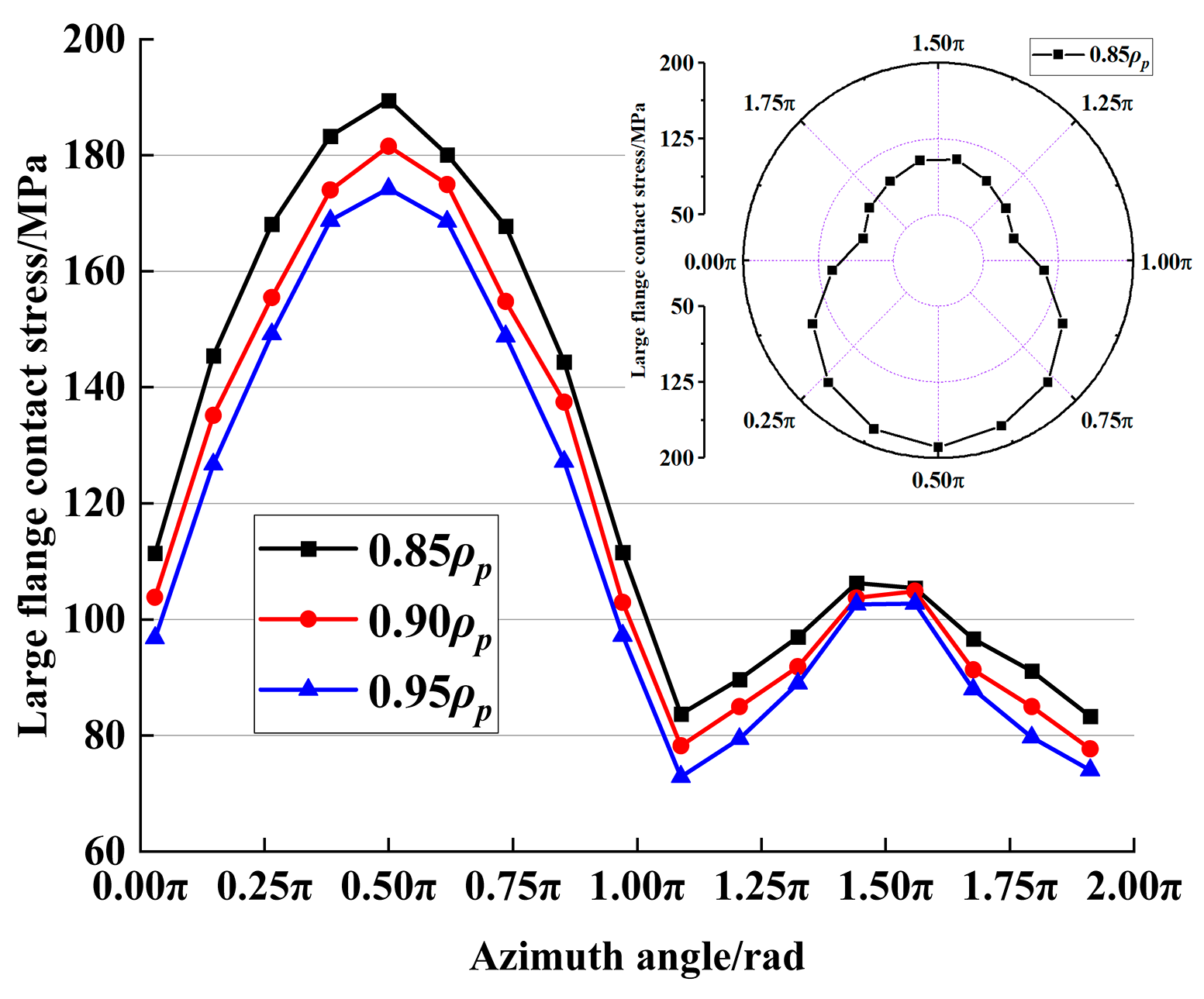 Machines 13 00910 g006