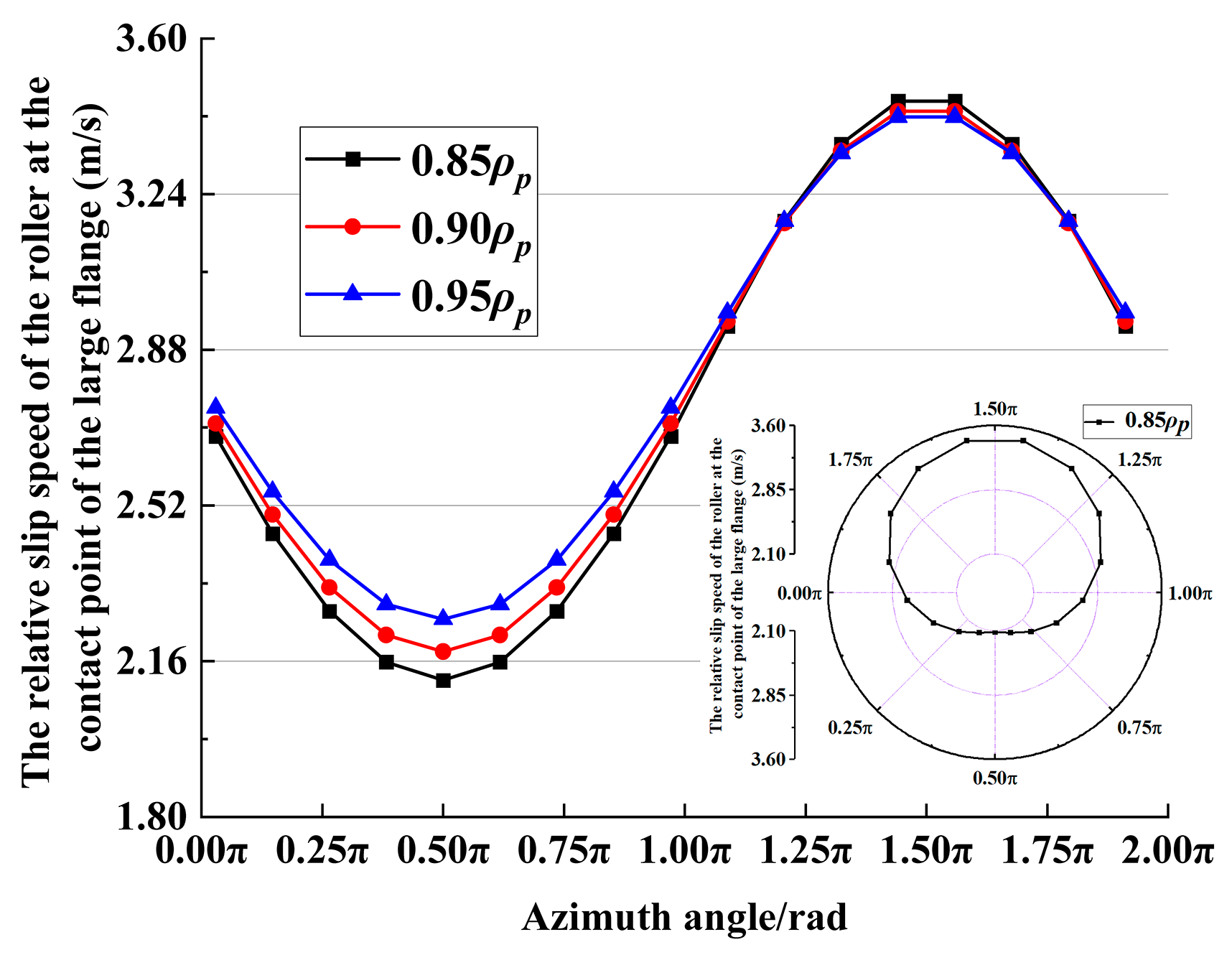 Machines 13 00910 g007
