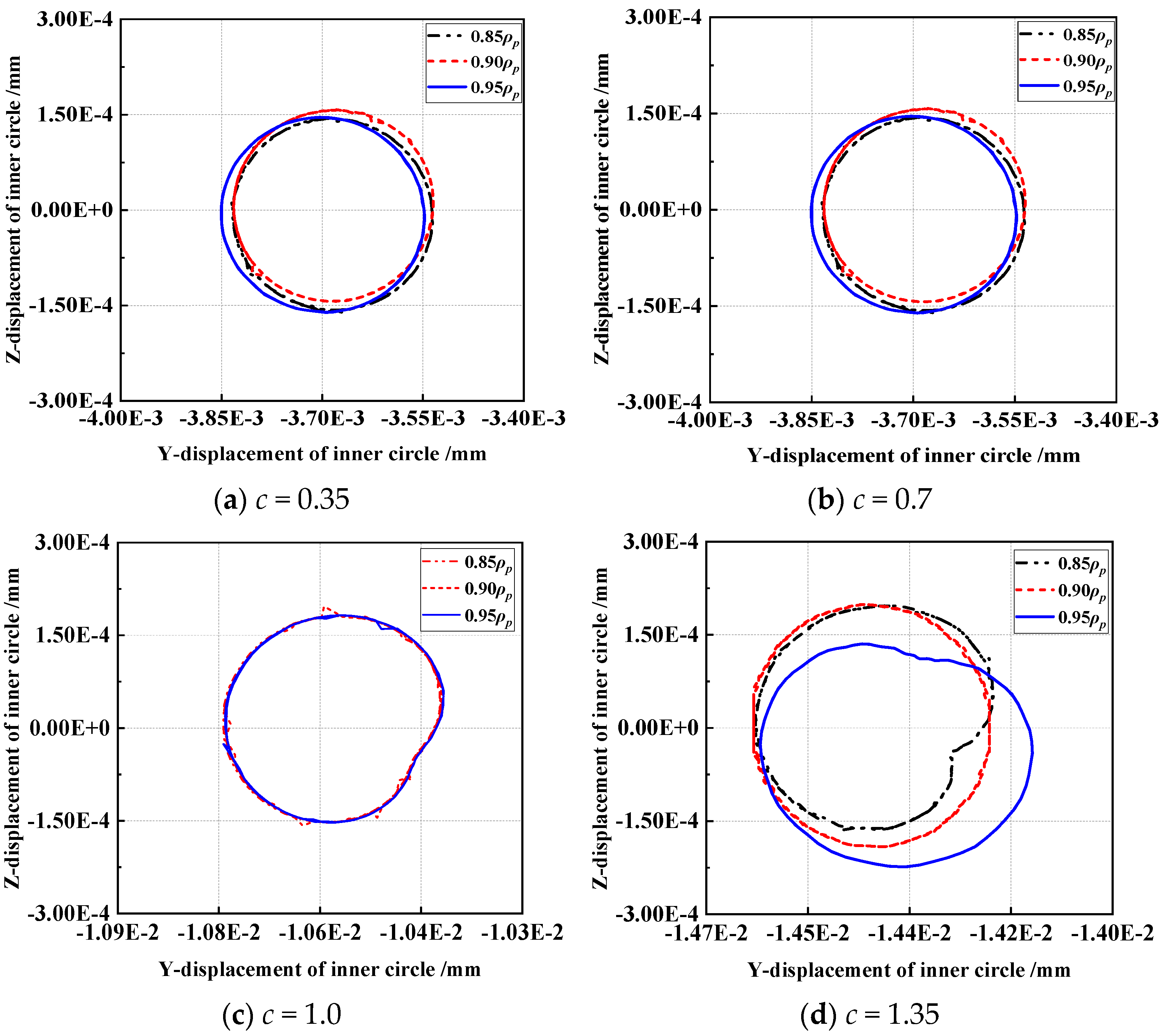 Machines 13 00910 g010a